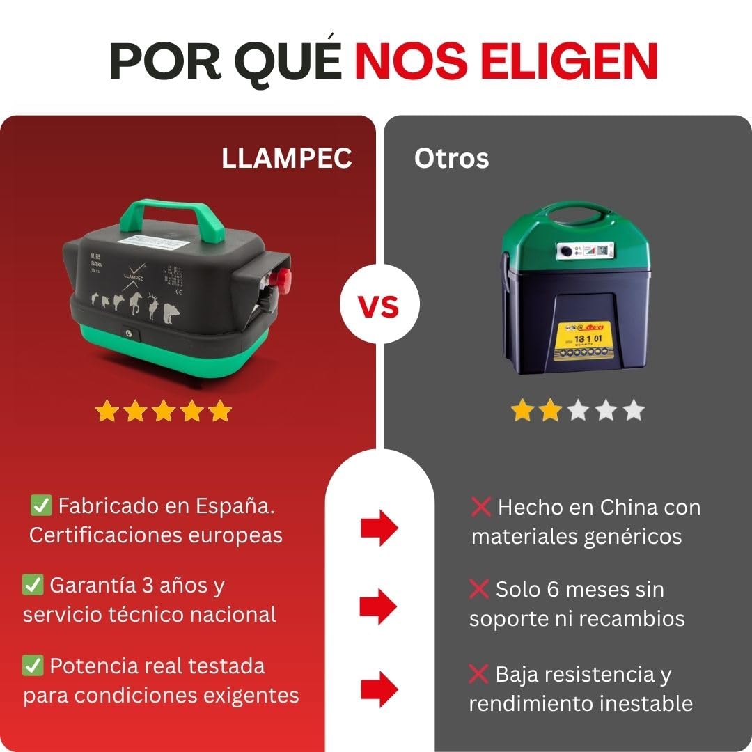 Llampec B5 Pastor eléctrico mixto - Valla eléctrica para caballos, vacas, ovejas y ganado - 4J 10.000V y 40km de alcance - Cerca de alta potencia - Batería no incluída - Fabricada en España