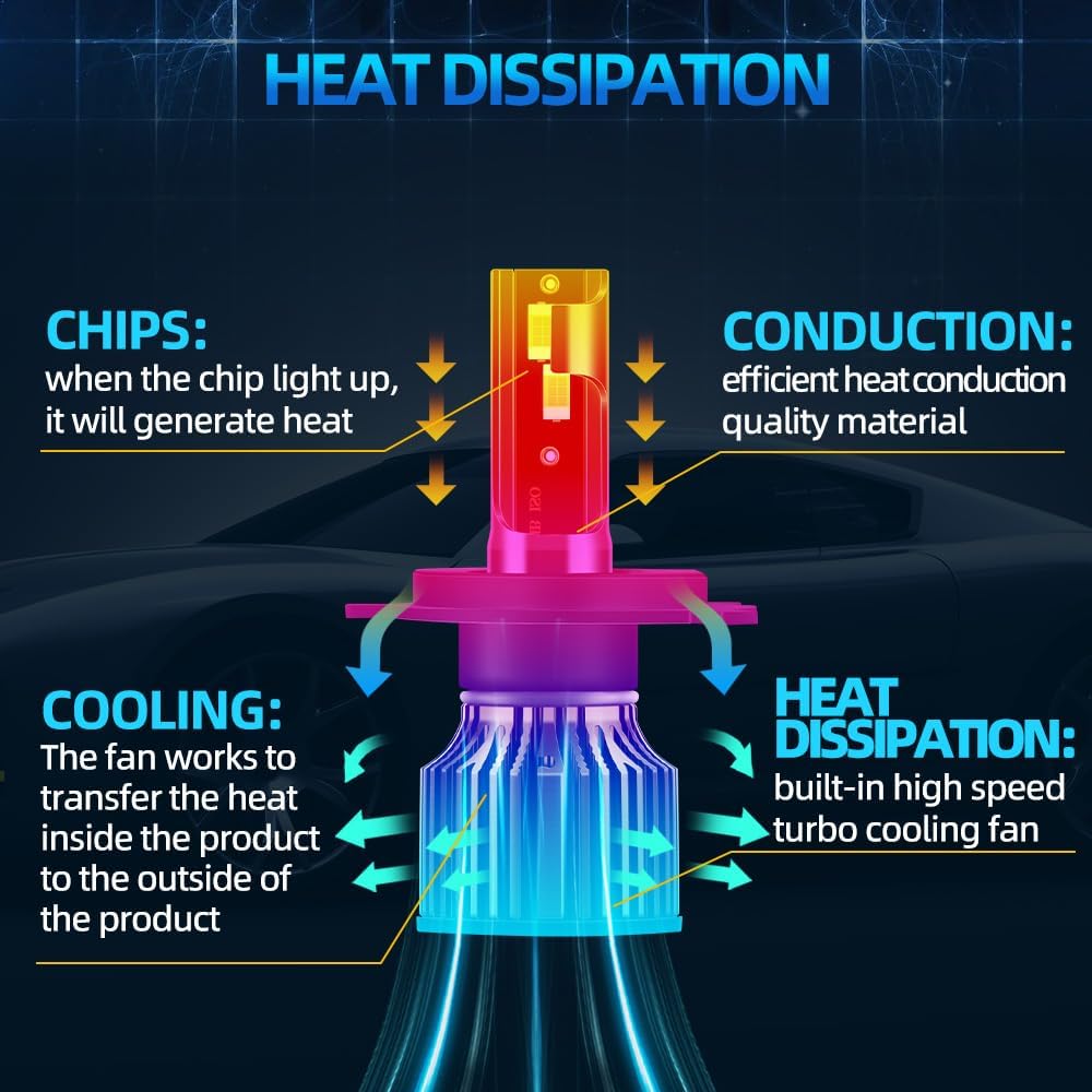 Compatible For Kia Rio 2016 2017 2018 2019 2020 2021 2022 Front Light Bulbs, High Low Beam and Fog Lights Bulbs Combo, 6000K White 30000LM 400% Brightness, Pack of 4