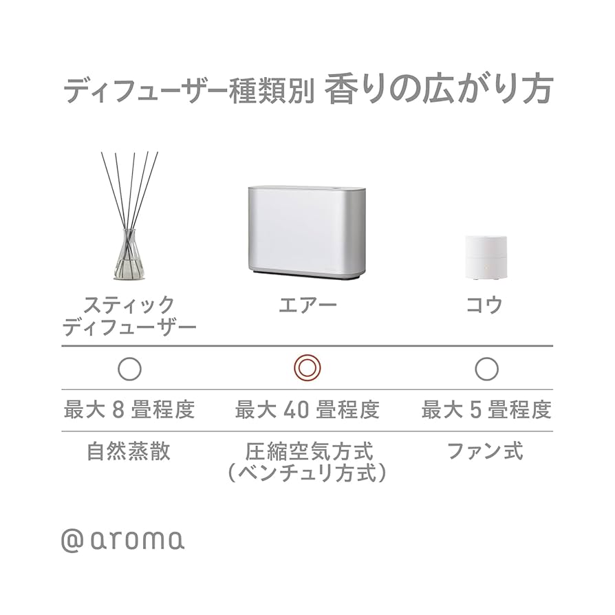 ウィスル対策に☆ アロマテラピー 大型芳香器 ウィスル対策に☆ アロマテラピー 大型芳香器