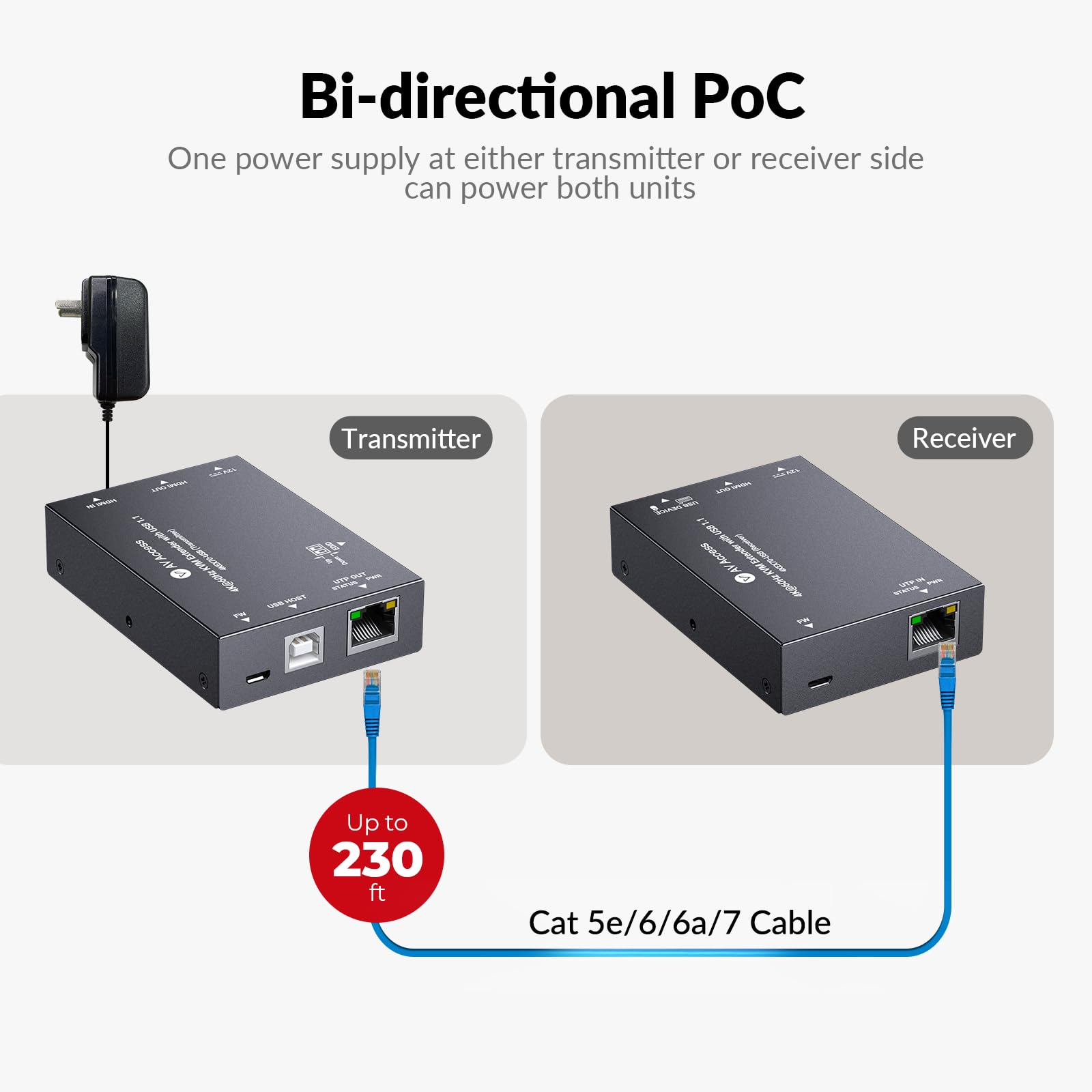 AV Access 4K HDMI & USB KVM Extender Over Cat6/6A/7 Upto 230ft, HDR10, HDCP 2.3, USB 1.1, Bi-Directional PoC, EDID Switch, Ultra-Slim Transmitter/Receiver for Retail & Control Systems (4KEX70-USB)