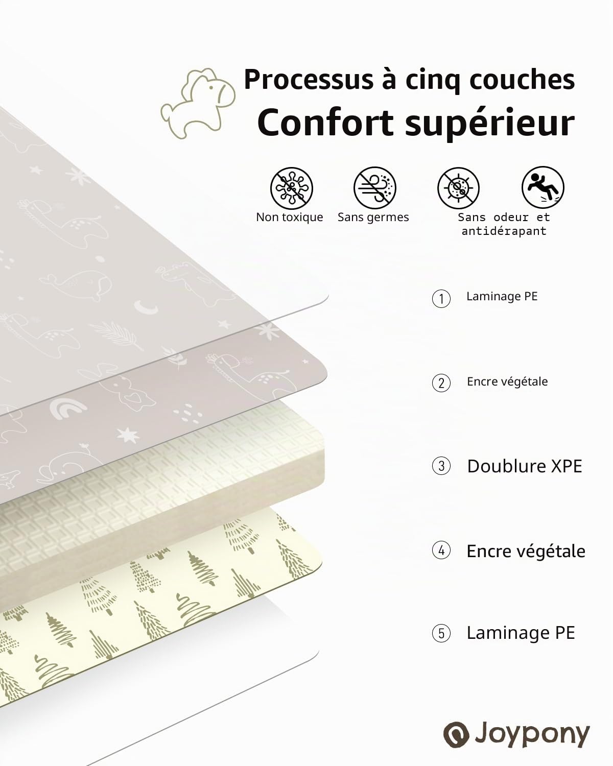 Joypony Tapis d'éveil Bébé, Pliable Tapis Bebe, Tapis De Jeu pour Enfant Bebe, Mat de jeu imperméable et non glissant, bébé jeu avec un sac de transport 50 * 50in Forêt