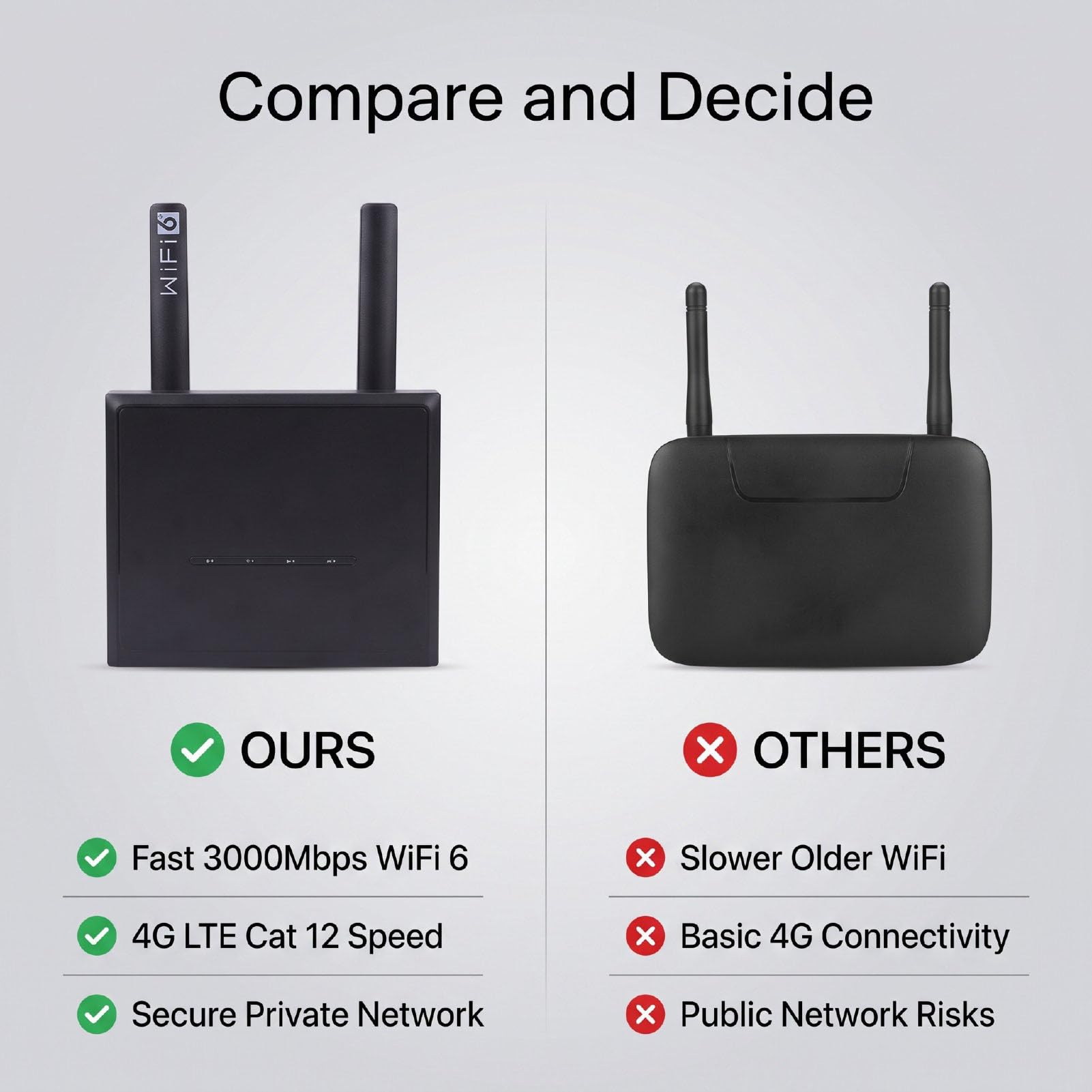 Enrutador de Viaje Portátil Wi Fi 6 (Enchufe de la UE)