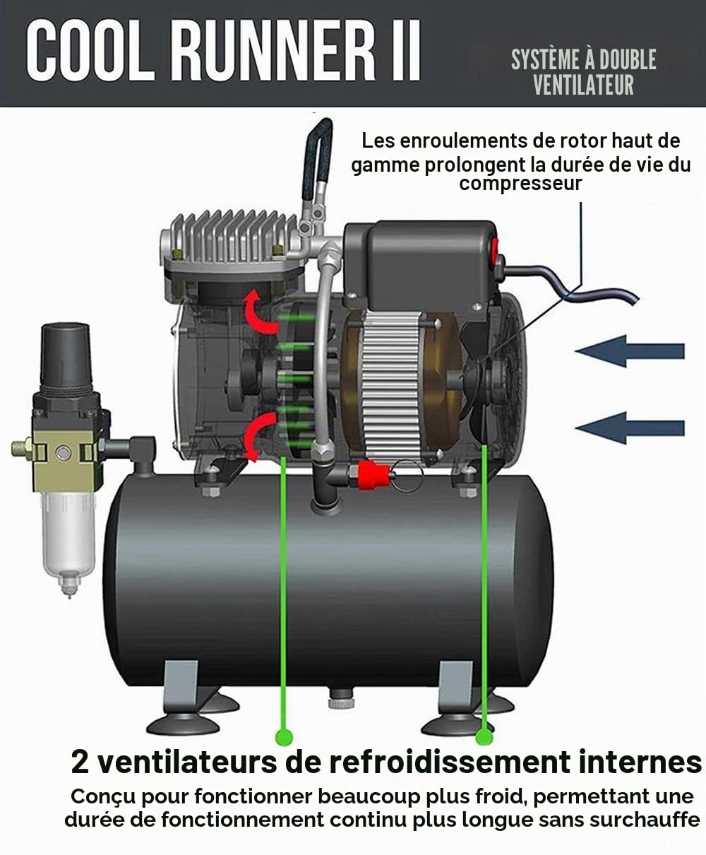 Airgoo Compresseur d'aérographe de luxe AG-326 avec deux ventilateurs de refroidissement et réservoir d'air de 3 l, régulateur, piège à l'humidité pour loisirs, tatouage, graphique etc