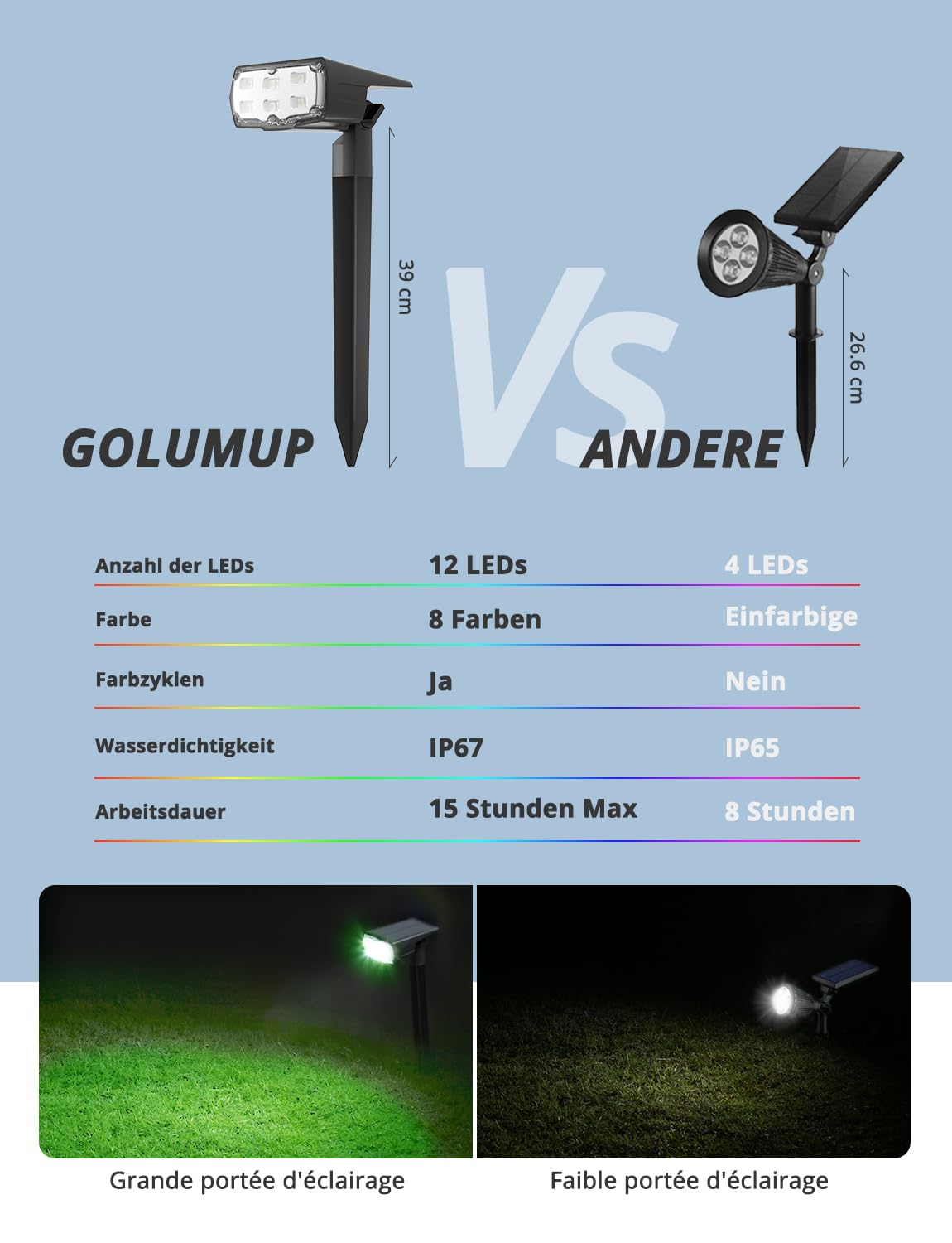 Solarleuchten Garten Solarstrahler Solarlampe Bunt/RGB, 8 Farben und 1 Regenbogenfarbe, LED Solar Gartenleuchte IP67 Wasserdicht für Außen Hof Terrasse Halloween Weihnachten Festivals 6 Stück