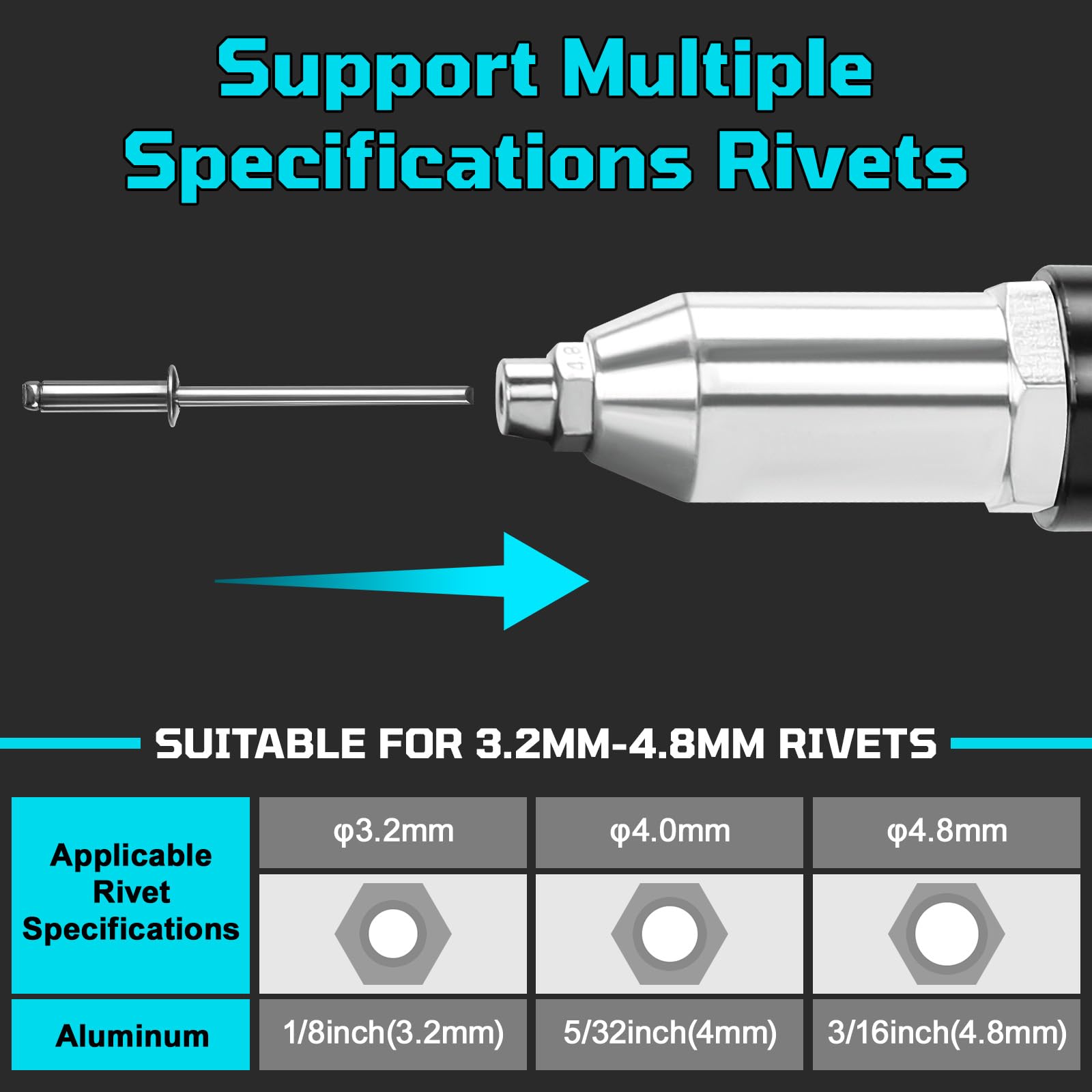 Pince à Rivets sans fil compatible avec Makita 18V batterie, 20000 N Pistolet à Rivets, électrique sans balais avec LED, Pour rivets aveugles de Ø2,4-5,0 mm, course 18 mm (sans batterie)