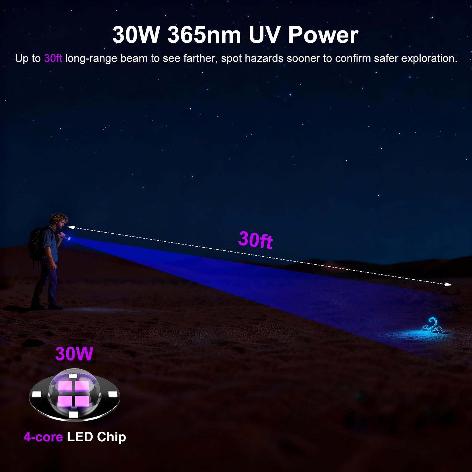 Amazon.com: Goreit 365nm Black Light with Filter Lens - 30w Strong