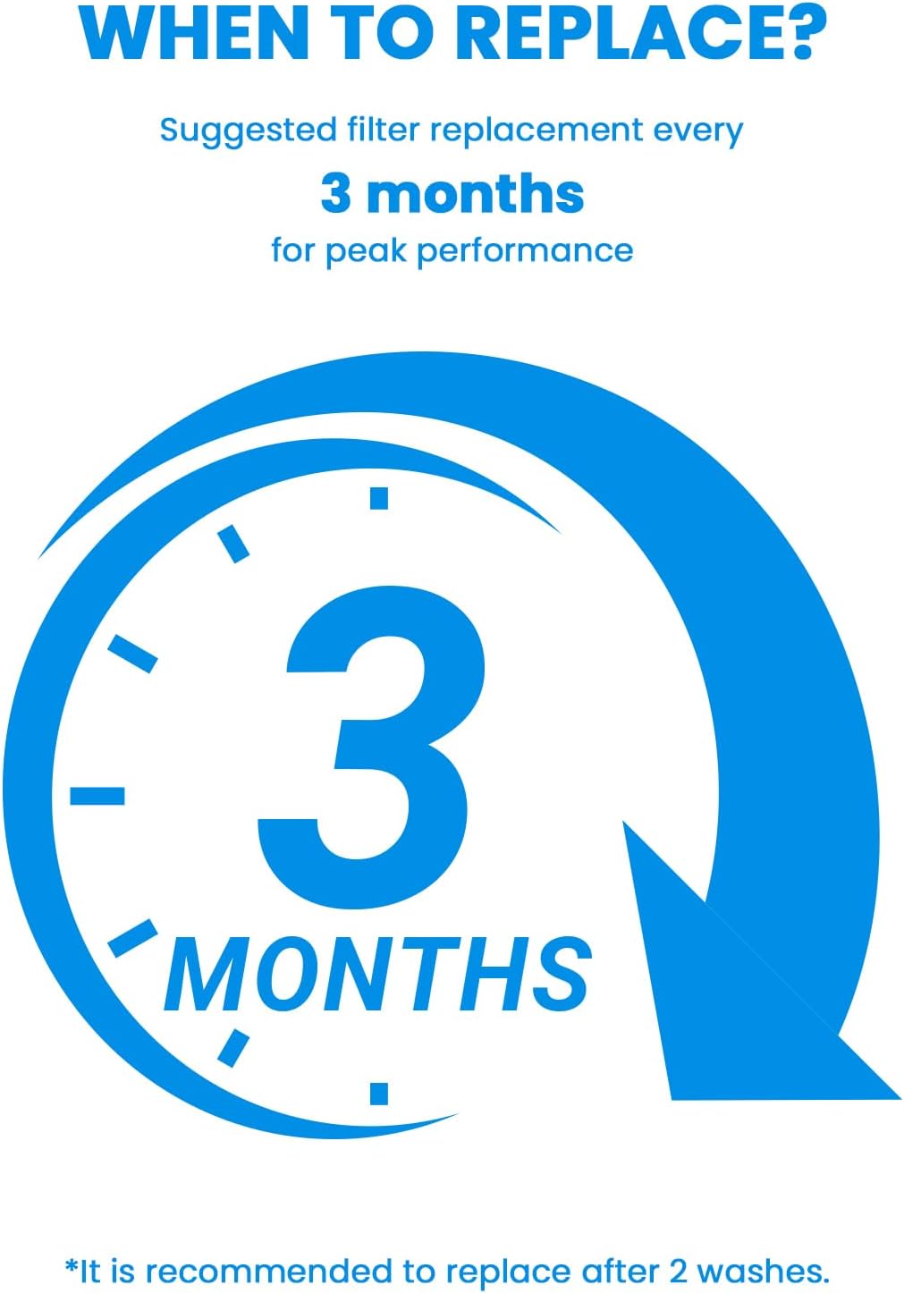 Remois XP70 + 4-Pack Filters CADPXS Crawl Space Dehumidifier with Pump 80 Pint + MERV-1 Filter Replacement Set, Crawlspace Commercial Dehumidifier for Basement, Compact, Auto Defrost