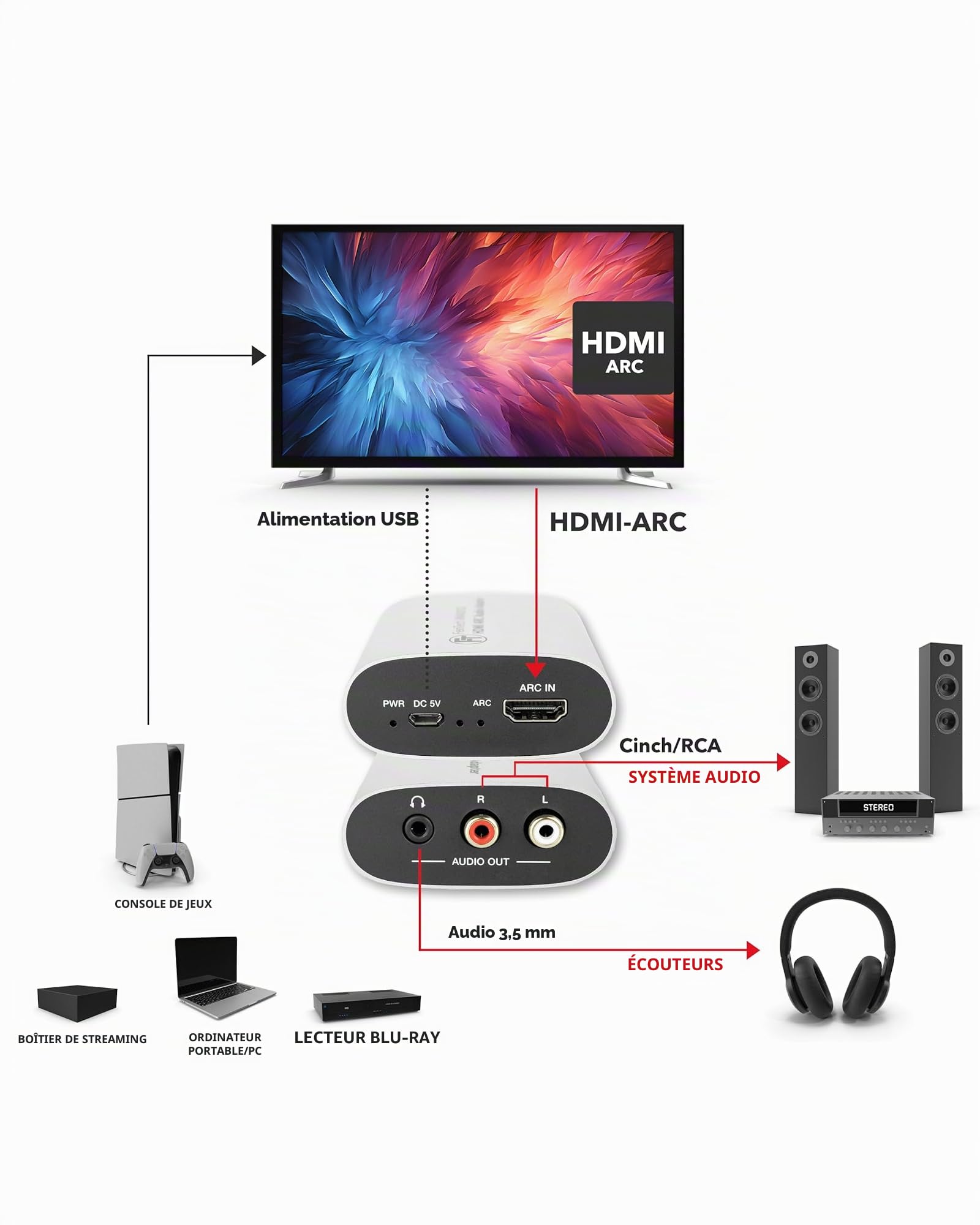 FeinTech VMA00102 Adaptateur TV audio HDMI eARC pour système stéréo casque avec contrôle du volume