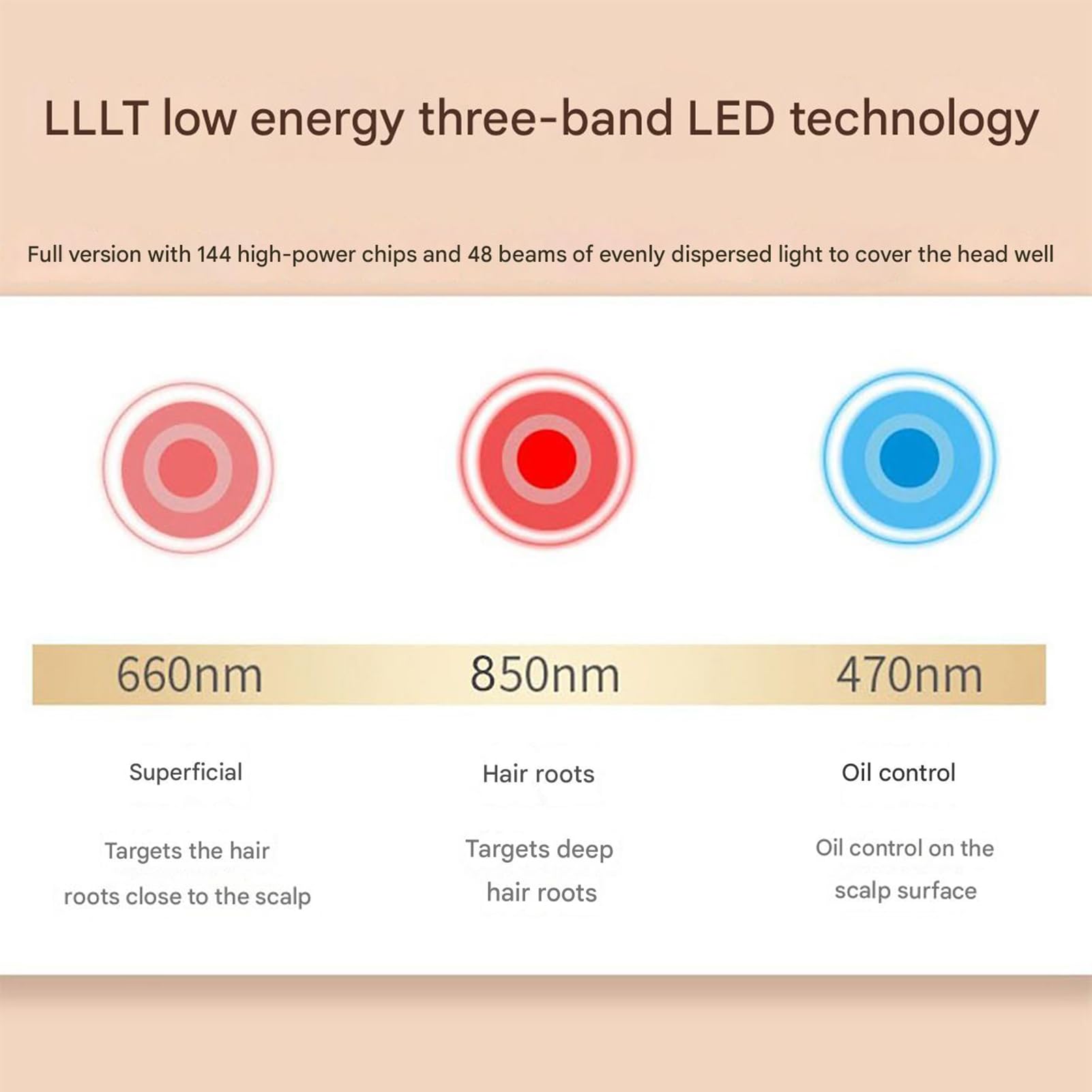 GOURIXIN Terapia de luz roja para el Crecimiento del Cabello, LLLT 660 NM, 850 NM, 470 NM, Gorro de Terapia de luz roja con 70 LED, Mejora la caída del Cabello, para Hombres y Mujeres