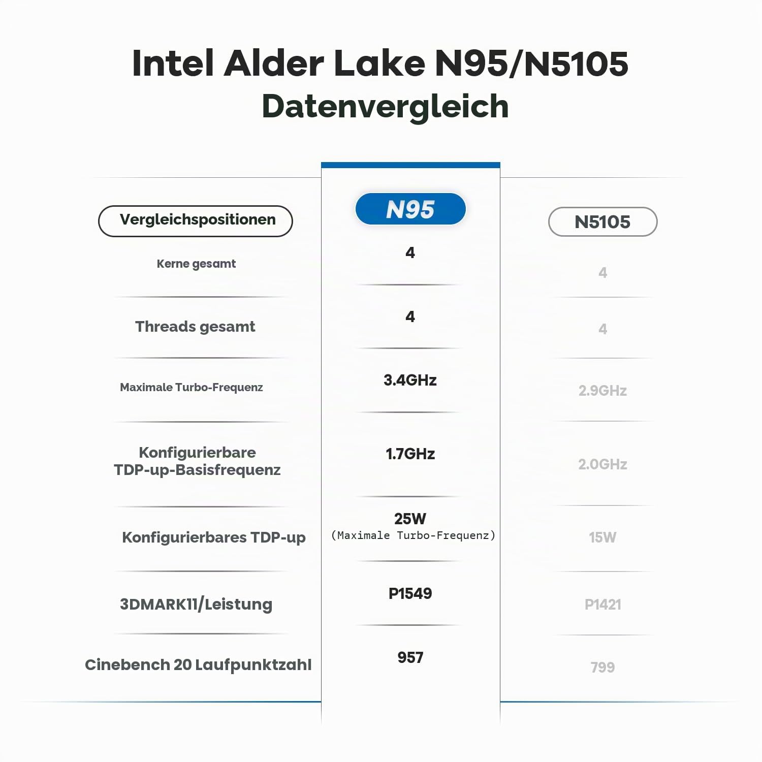 Beelink Mini S12 Mini PC, Intel Alder Lake-N N95 (4C/4T, bis 3,4 GHz) 16GB DDR4 RAM 500GB M.2 2280 SSD, Mini Desktop Computer 4K 60Hz Dual HDMI, WiFi5, Bluetooth 4.2, 2.5G LAN