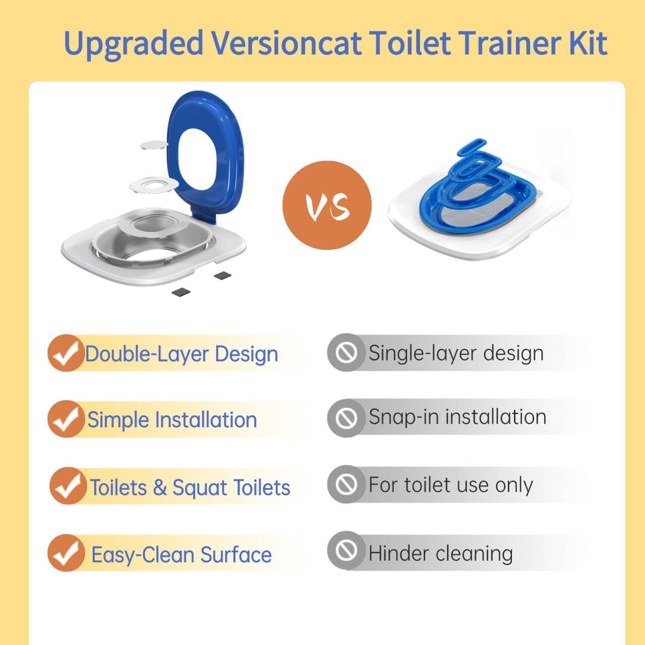 Cat Toilet Training Kit – Litter Box Trainer for Indoor Cats, Reusable Plastic Rings Fit Any Toilet, Stop Scooping Litter (Blue) (Grey)