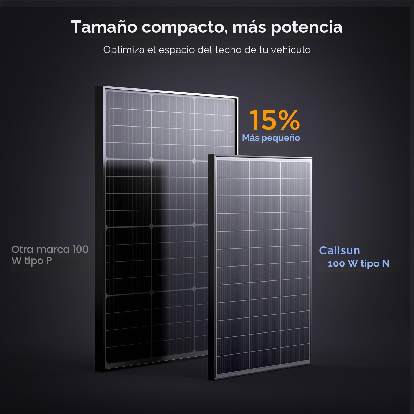 Panel solar N-Type 16BB de 100 W, panel solar de 100 W con módulo fotovoltaico monocristalino de alta eficiencia del 25 %, ahorro de espacio compacto para RV, furgoneta, sistema marino y fuera