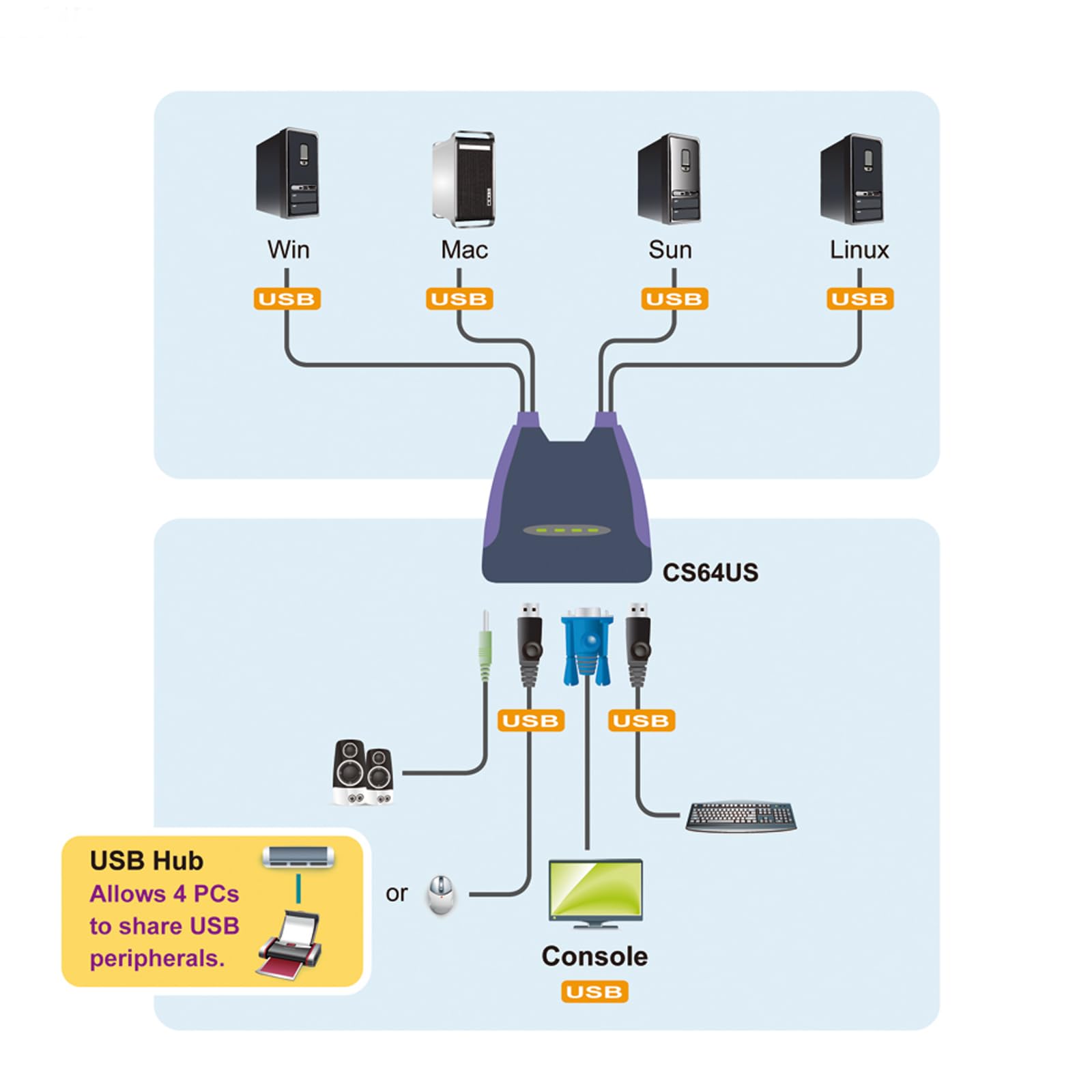 ATEN CS64US-AT USB KVM przełącznik 4-portowy