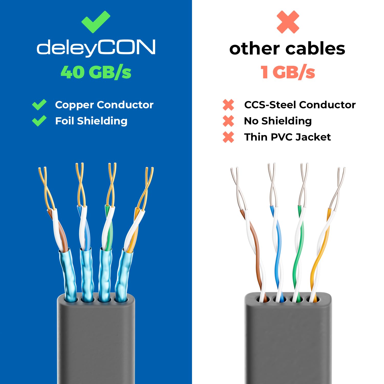 deleyCON 10x 2m CAT 8 Cable Red Plano (40 Gbit/s, Cobre) Gigabit Ethernet LAN - Cable Plano Delgado Largo - Conector RJ45 para CAT8 CAT7 CAT6 - Multicolor
