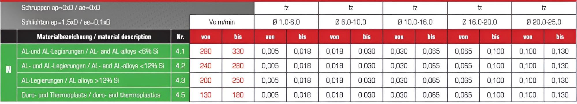 VHM frez do aluminium, frez jednozębny Z=1, polerowany, Ø 1-12 mm - NOWY z rachunkiem - długi, rozmiar: 3,00 x 15 x 45 mm - d2=3,00 mm