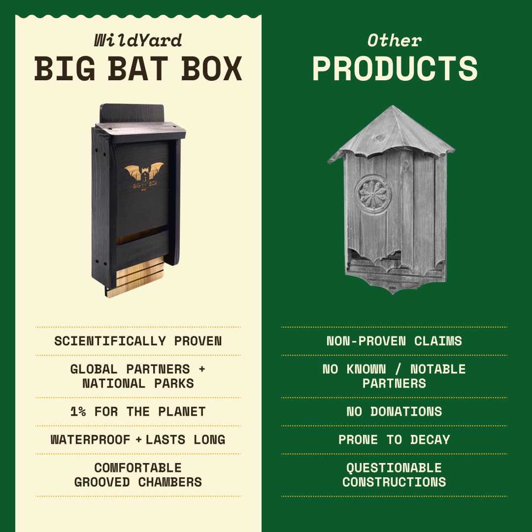 Wildyard Bat House For Outdoors - casa nera per pipistrelli all'aperto - Pulisci il tuo cortile dalle zanzare - Bat Box senza vernice all'interno - Una camera da letto per pipistrelli