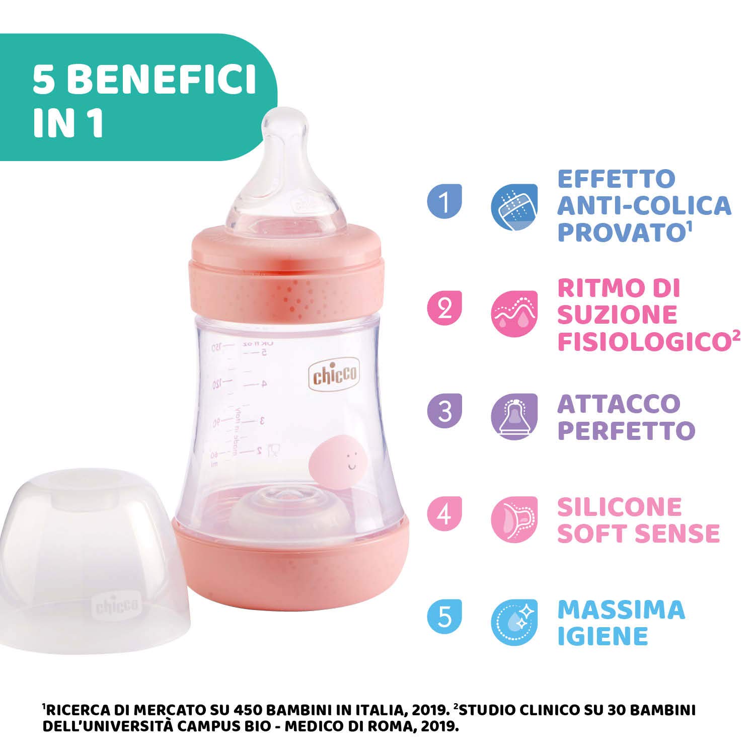 Chicco Perfect 5 Biberon Anticolica, Bimba, 150 ml, Silicone, 1 Foro, Rosa