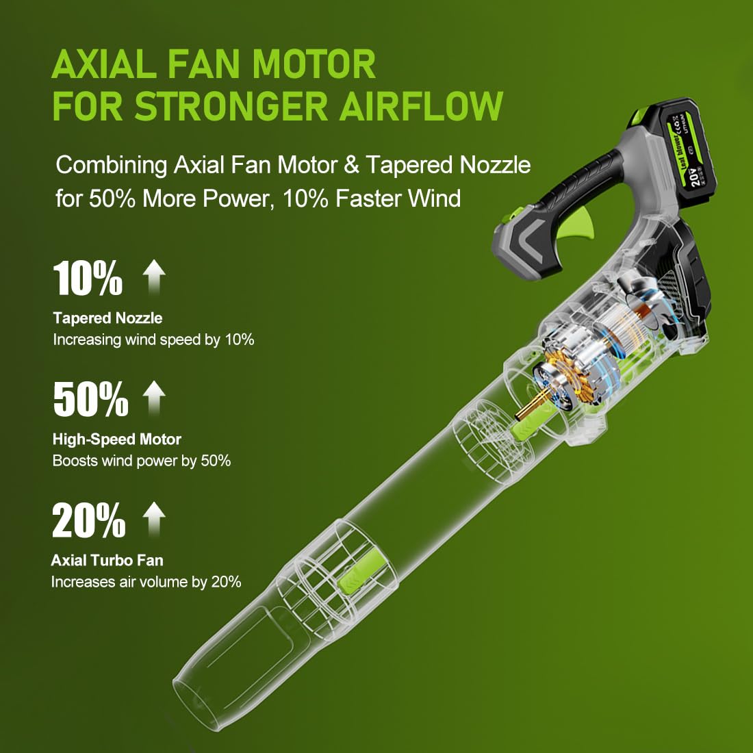 Soplador de Hojas inalámbrico con 2 baterías de 4000 mAh y Cargador de 580 CFM/170 mph, soplador eléctrico de Mano Ligero para Cuidado del césped, Patio, jardín y Limpieza de escombros