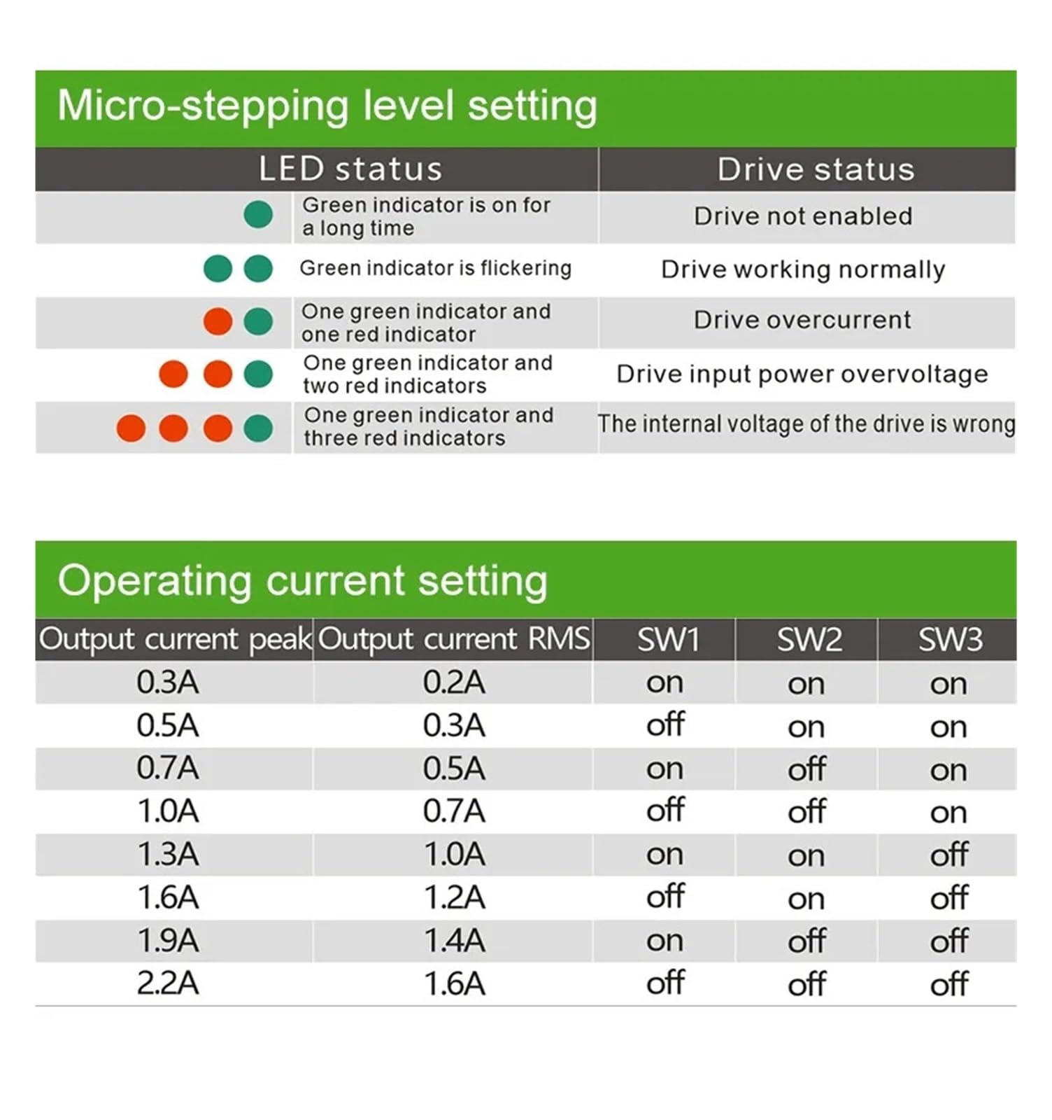 Nema17 24-48VDC R42 2-Phasen-Digital-Schrittmotor-Mikrotreiber-Schrittmotor-Controller