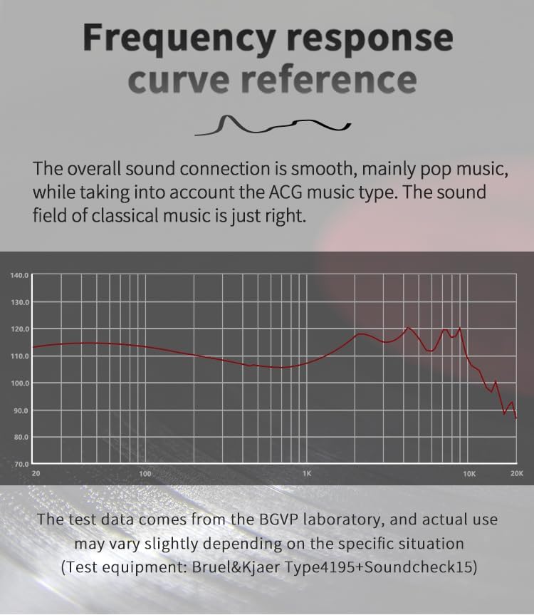 BGVP Butterfly 10mm+6mm Dual-Chamber Dynamic Driver IEMs, 1DD Wired HiFi in-Ear Earphones, Low Distortion, No Sound Leakage, Clear and Distinct Human, MMCX (No Mic)