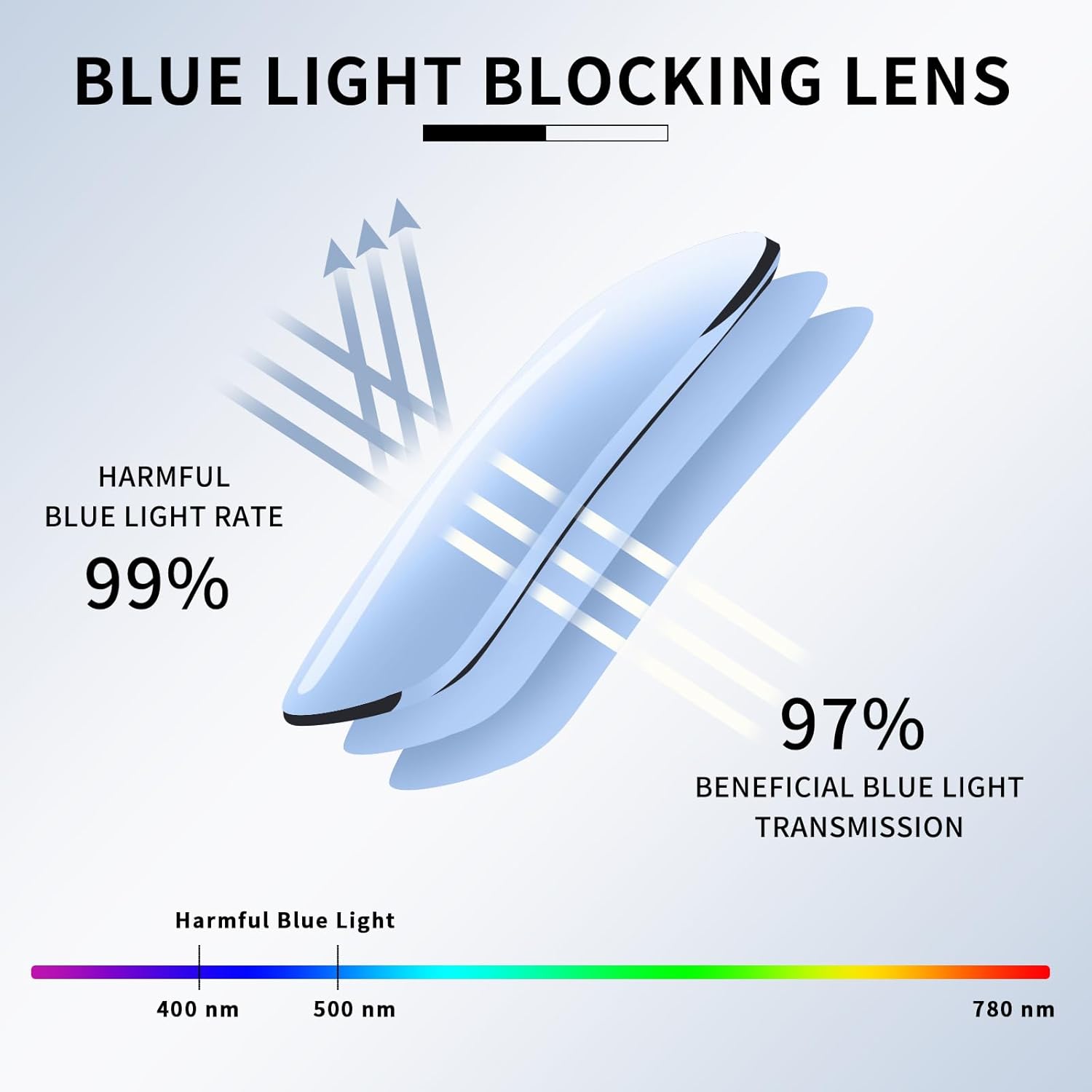 FONHCOO Progressive Multifocal Reading Glasses for Women Men, Metal Half Frame Blue Light Computer Readers with Spring Hinges - Image 6