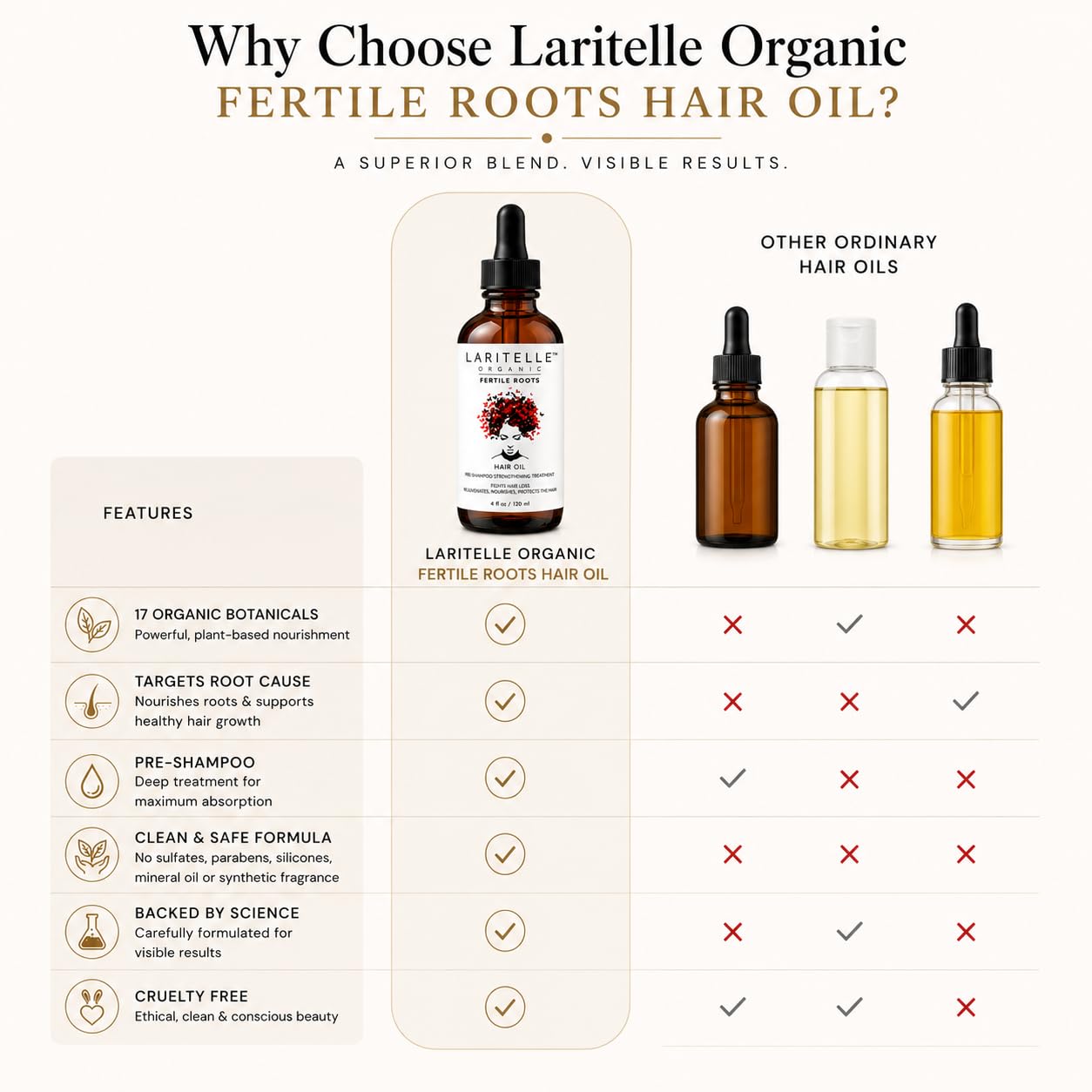 Laritelle Organiczna utrata włosów dla mężczyzn i kobiet 4 uncje | Fortifying, Strengthening & odmładzające paliwo follikowe | Stops Hair Shedding, Promotes New Hair Growth | GMO-free. Wegan