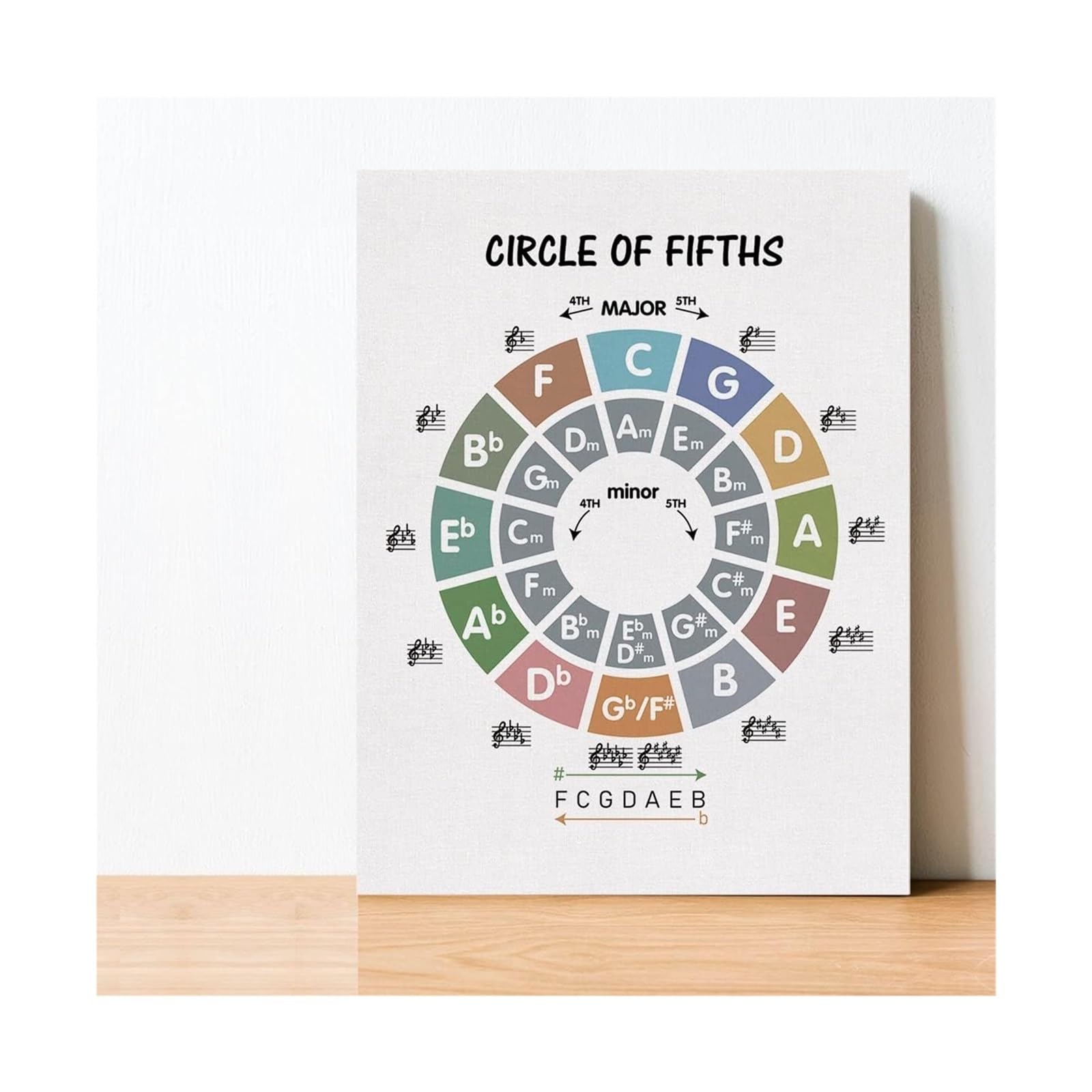 XGINERFEX Circle of Fifths Educational Poster Music Theory Cheat Sheet for Musicians Canvas Wall-Art Print for Studio Office or Classroom Decor(Unframed,08X12inch(20X30cm))