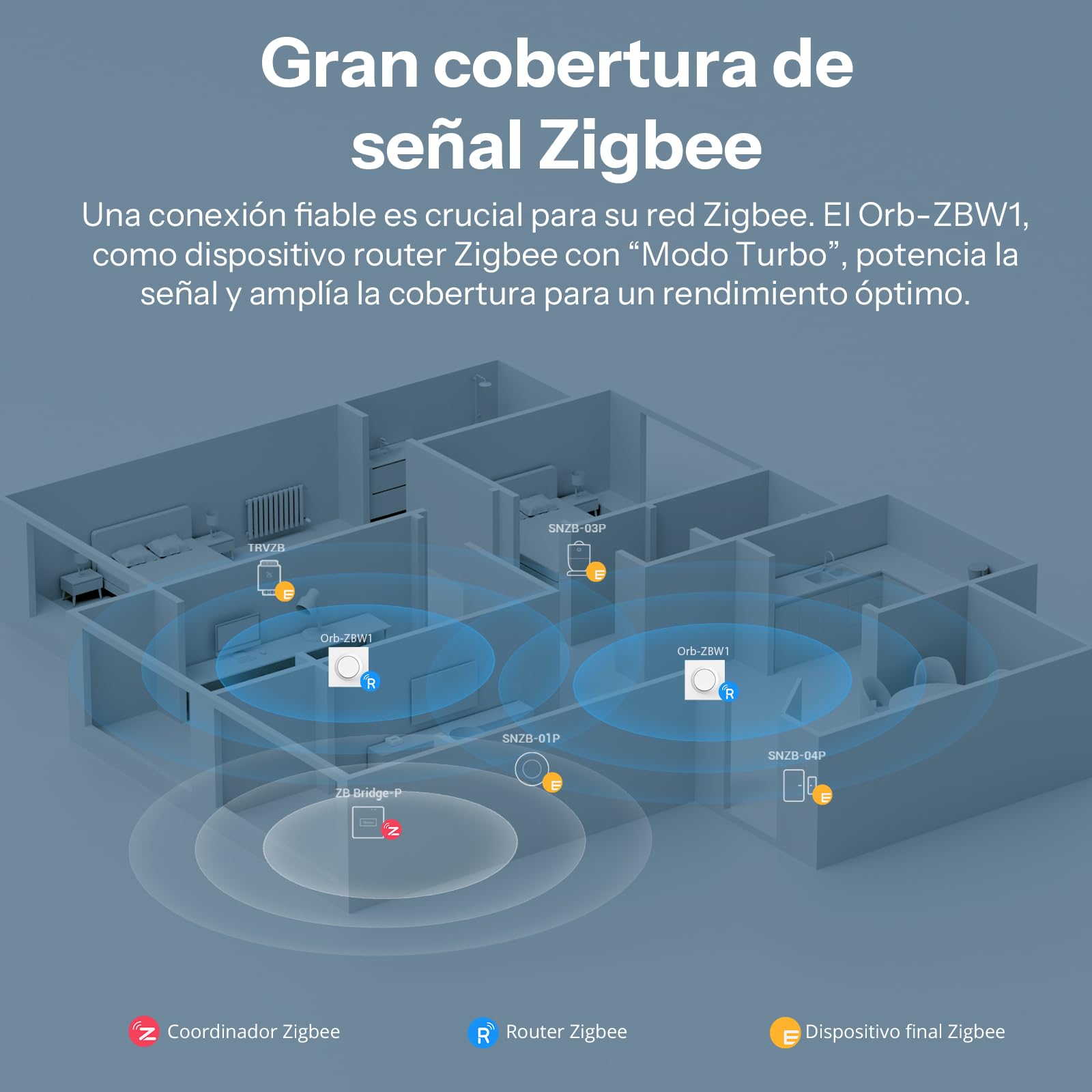SONOFF Fusion Orb-ZBW1(ZBMINIR2-E) Interruptor Inteligente Zigbee 3.0 de Pared, 1 Gang, Funciona con Alexa, Google Home y Home Assistant, Automatización del Hogar, Carga de 10A