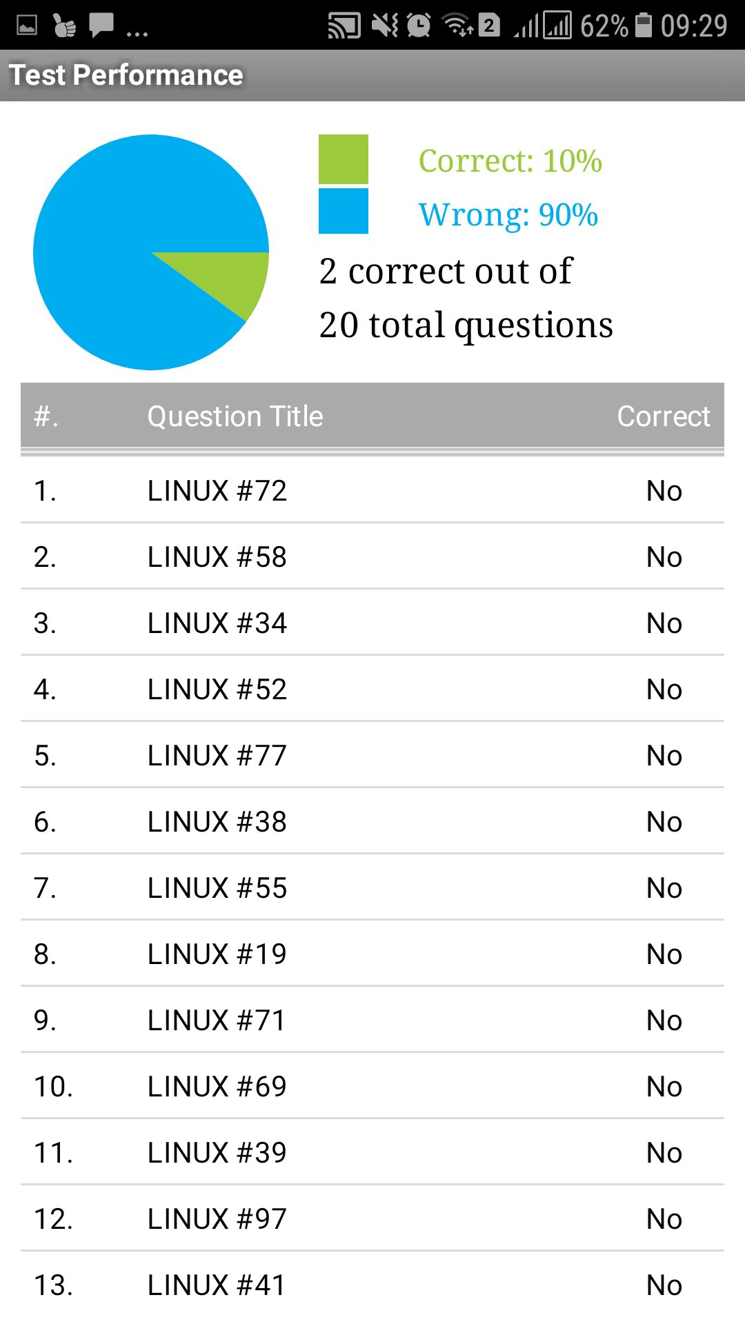 CompTIA Linux+ Exam Prep - App on Amazon Appstore