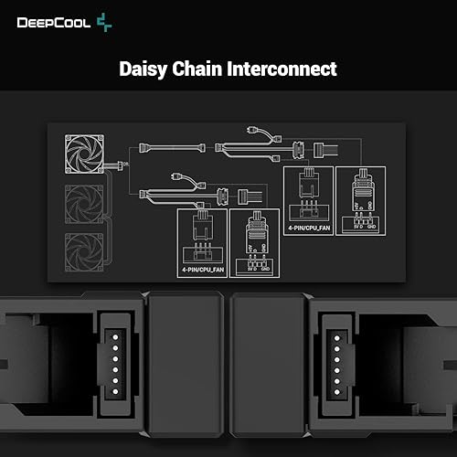 Miniatura 4 de DeepCool Ventiladores de PC FC120 3 en 1 cada uno de 4.724 in, 1800 RPM, 61.91 CFM, ventiladores de carcasa de computadora FDB, cadena margarita,