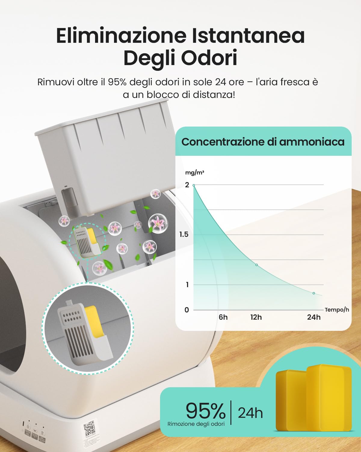 Deodorante per Lettiera Gatto Autopulente – Wolmds Gel Deodorante per Ambienti, Disabituante Gatti Cert. MSDS, Elimina Odori Lettiera, Assorbi Odori, Deodorante per Lettiera Gatto (3 Pezzi) Antiodore