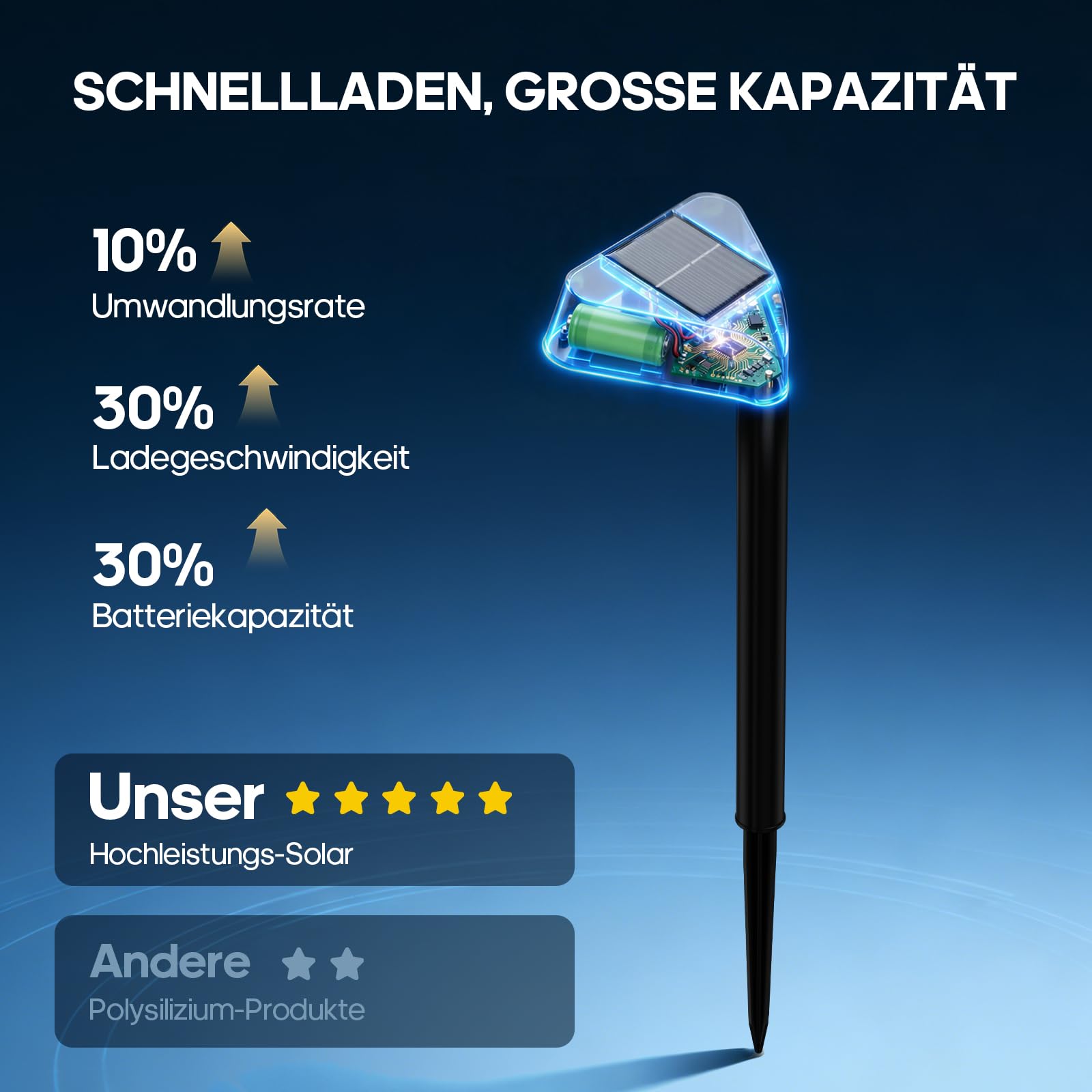 Solarlampen für Außen Garten, 8X15 LEDs Hell Gartenleuchten Solar | 12-14H Lange Laufzeit & Auto On/Off, Moderne Solarleuchten Garten Winterfest für Rasen, Terrasse, Hof, Gehweg, Garten Deko