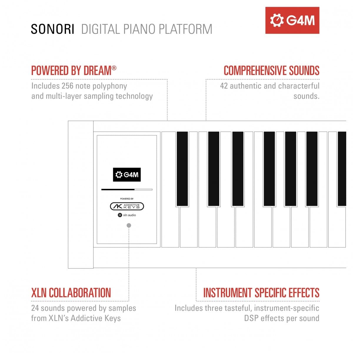 G4M Sonori Upright-Digitalpiano, niedrig, Mattschwarz | Kraftvolle Klangmaschine mit XLN-Audio-Addictive-Keys-Samples, Touchscreen-Interface, Echte Hammermechanik, Satin Schwarz