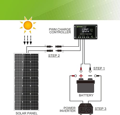 Miniatura 5 de Topsolar Panel solar 170W 1224 voltios monocristalino fuera de la red sistema para casas RV barco