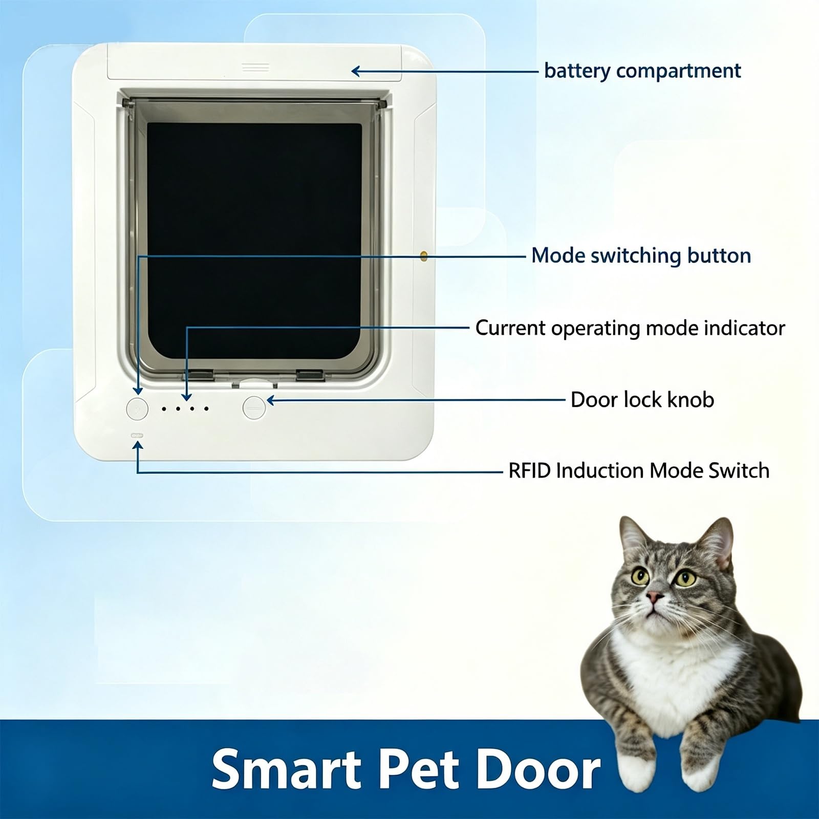 Puerta para Gatos con Microchip Selectiva | Solo sus gatos permitidos. 4 collares sensores + 1 control remoto para varios gatos(Brown,4 chips)