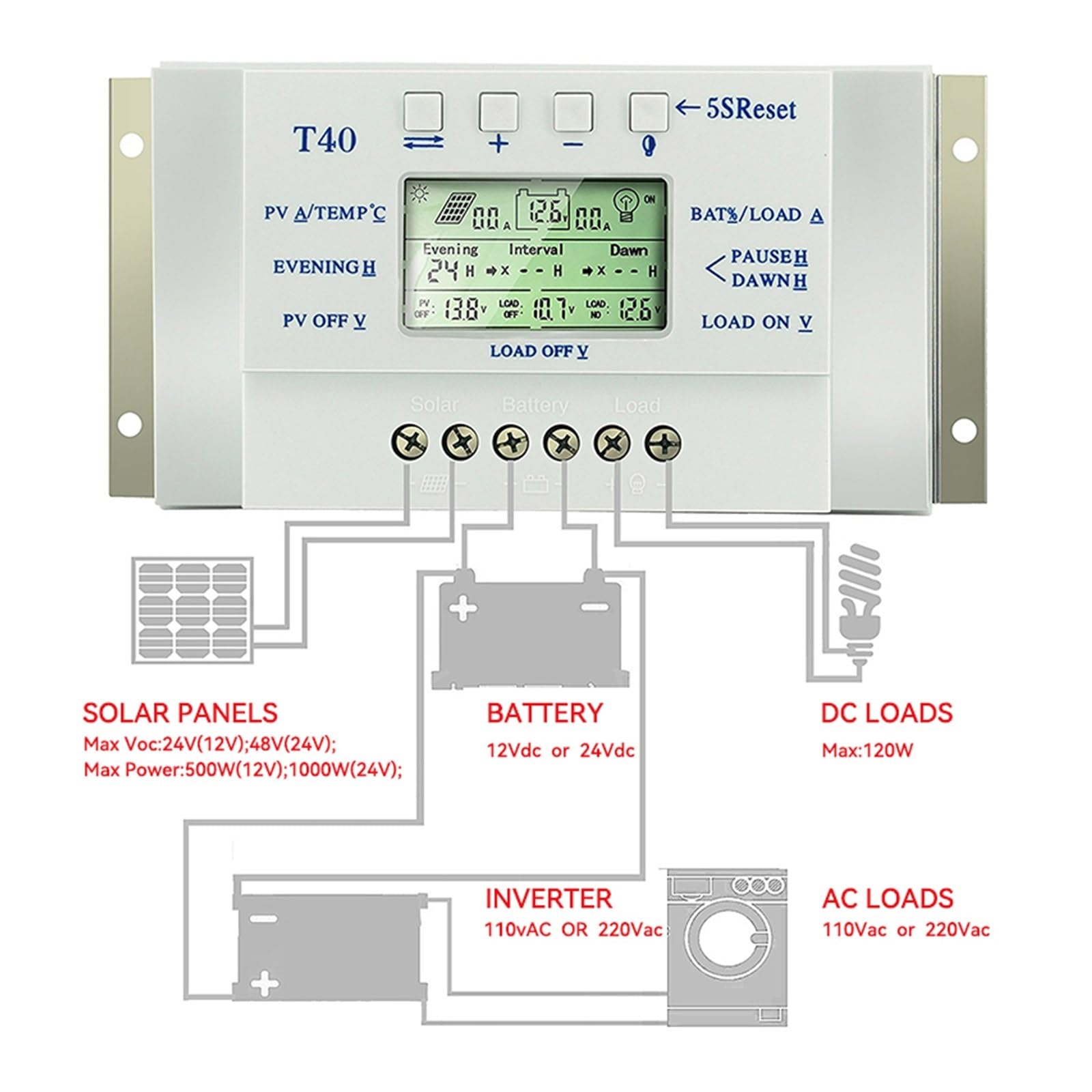 Controlador De Carga Solar MPPT 40A 20A 12V 24V Regulador Solar Automático con Pantalla LCD Control De Temporizador Dual PV MAX 48VDC(40A)