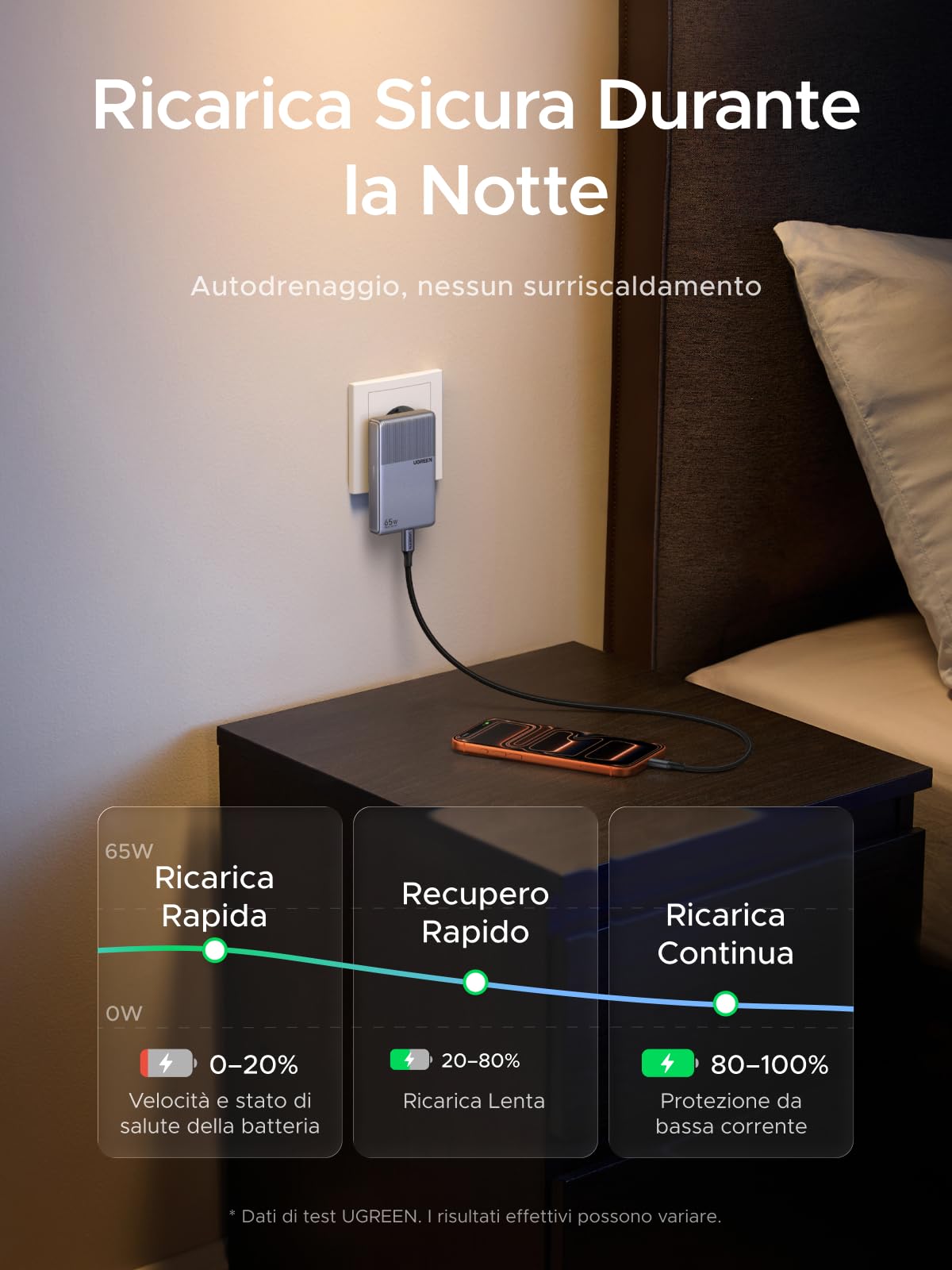 UGREEN Nexode Air 65W Caricatore Ultra Sottile Adattatore Caricabatteria | 3 Porte PD 3.0 PPS 25W Compatibile con iPhone 17 Pro Max Air 16 15 14 13 Galaxy S26 25 24 Pixel 10 Pro iPad Steam Deck
