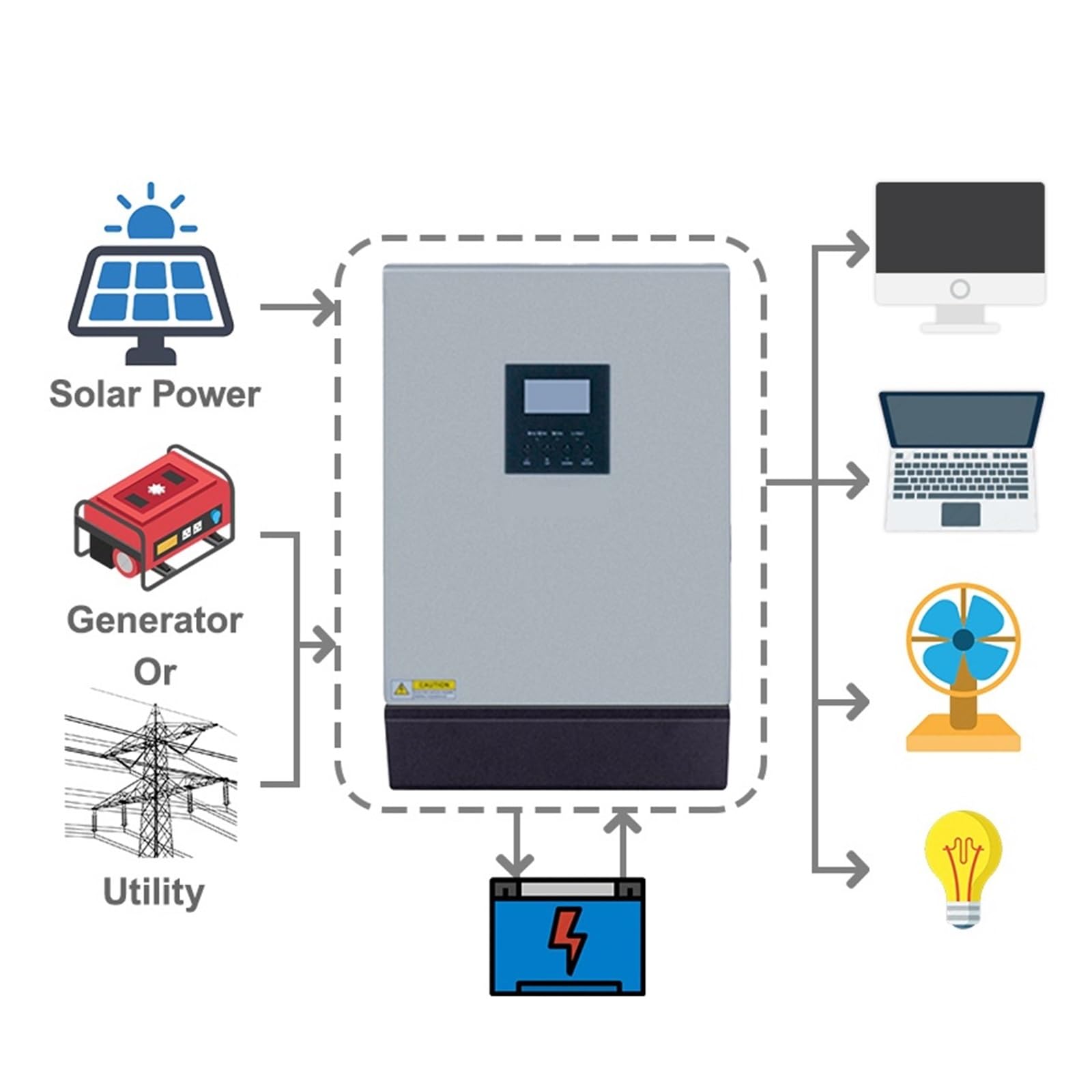 DELURA 5 KW Reiner Sinus-Hybrid-Solar-Wechselrichter, 48 V, Integrierter PWM-50-A-Solarladeregler Und 60-A-Wechselstrom-Ladegerät Unter-/Überspannungsschutz (Color : SPL-5K, Size : 48Voc)
