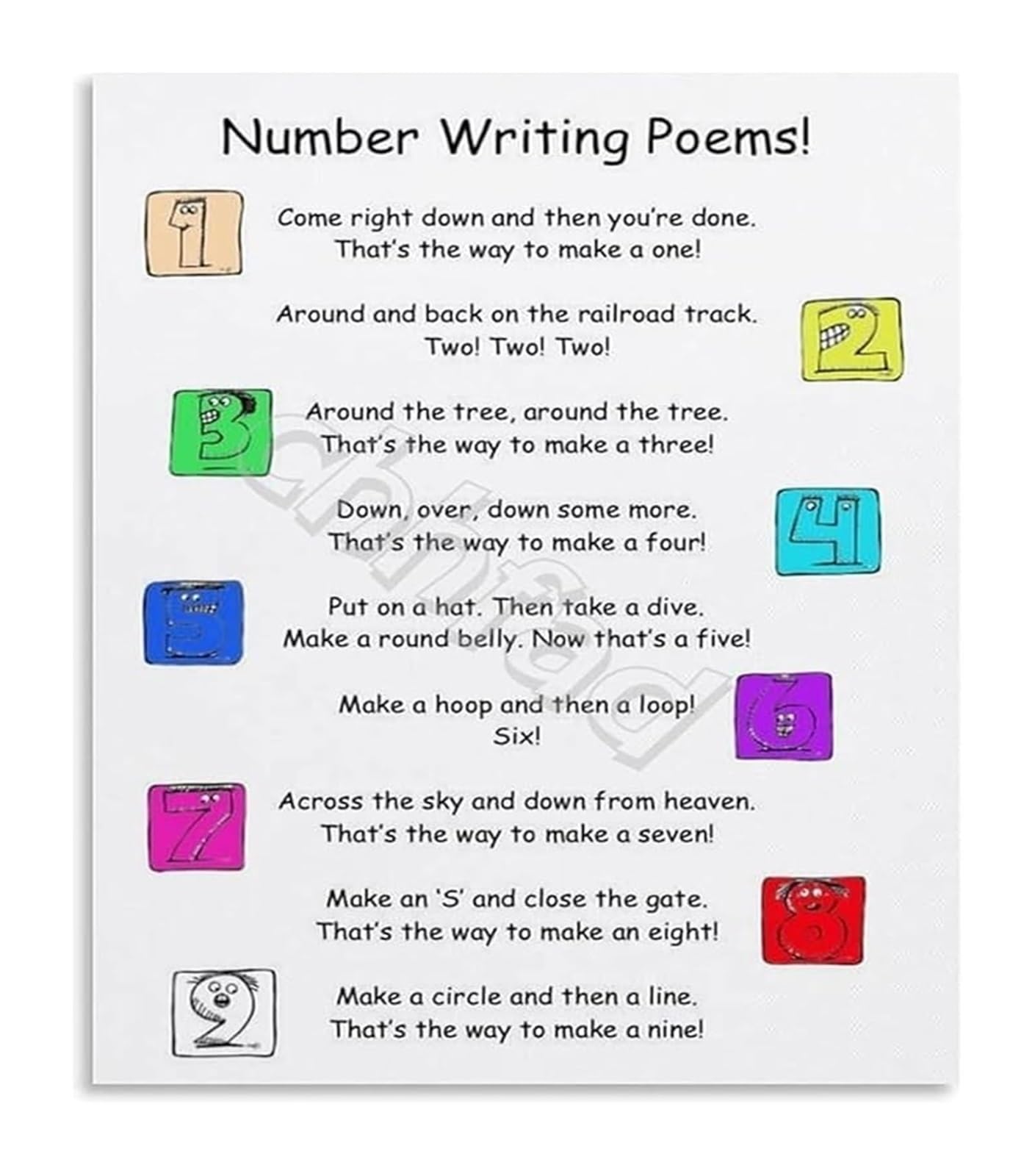 NWPNLXEA Number Writing Rhymes Educational Poster Learning Numbers Metal Sign for Homeschool Preschool Playroom Nursery Wall Decor 8 X 12 in