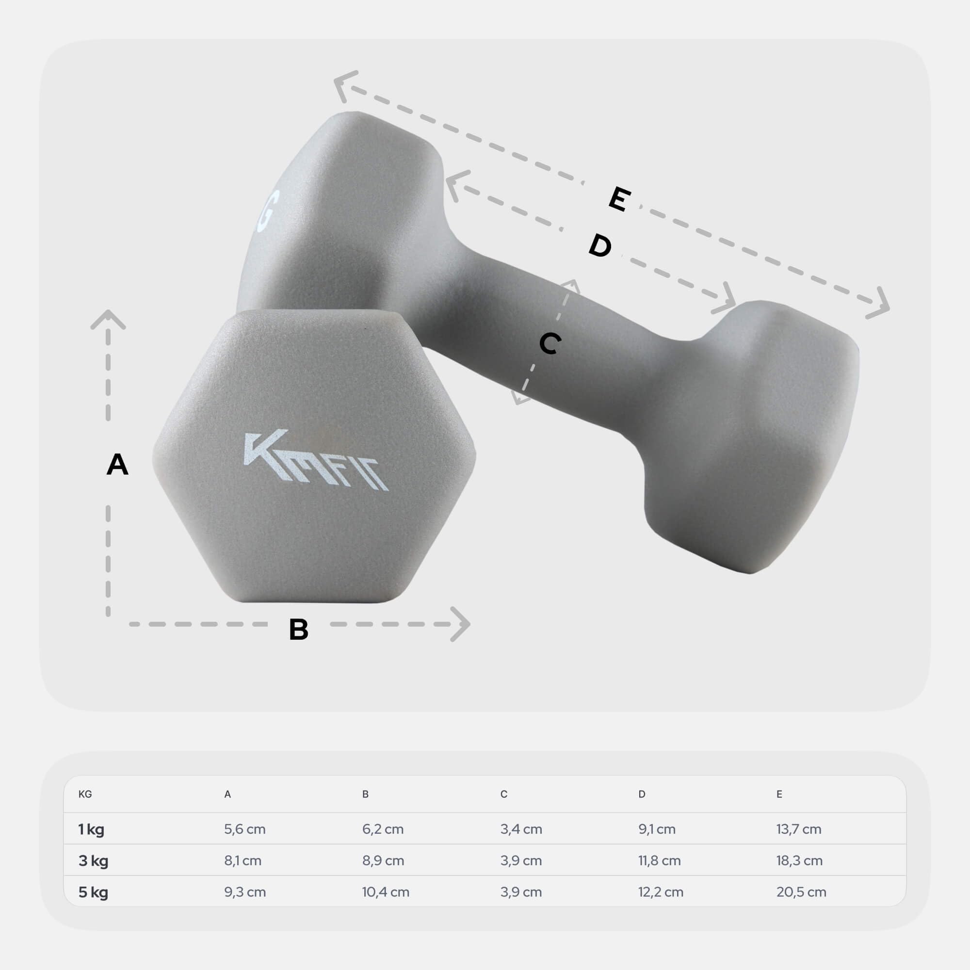 KM-Fit zestaw hantli 18 kg ze stojakiem | hantle neoprenowe 1-5 kg | żeliwo, ergonomiczny uchwyt, odporne na toczenie | fitness i trening siłowy do domowej siłowni