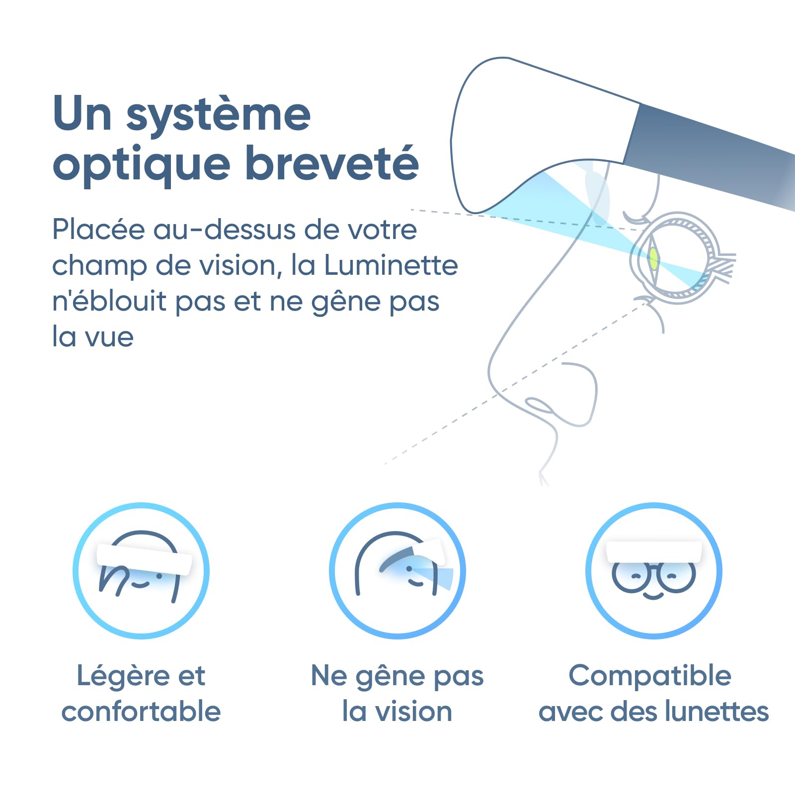 Luminette 2 Lunettes de luminothérapie (Version 2024) - Lampe de Luminothérapie Portable pourle Blues Hivernal et les Troubles du Sommeil - Déjà Plus de 250.000 Utilisateurs Satisfaits