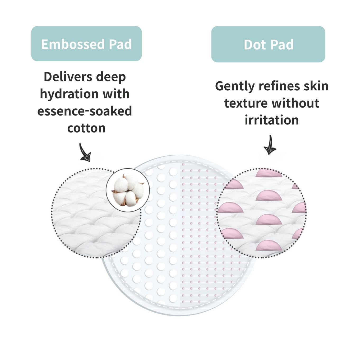 LAHA Exfoliating Toner Pads | LHA, Niacinamide & Hyaluronic Acid – Gentle Exfoliating, Hydrating & Pore Care | 10 Pads