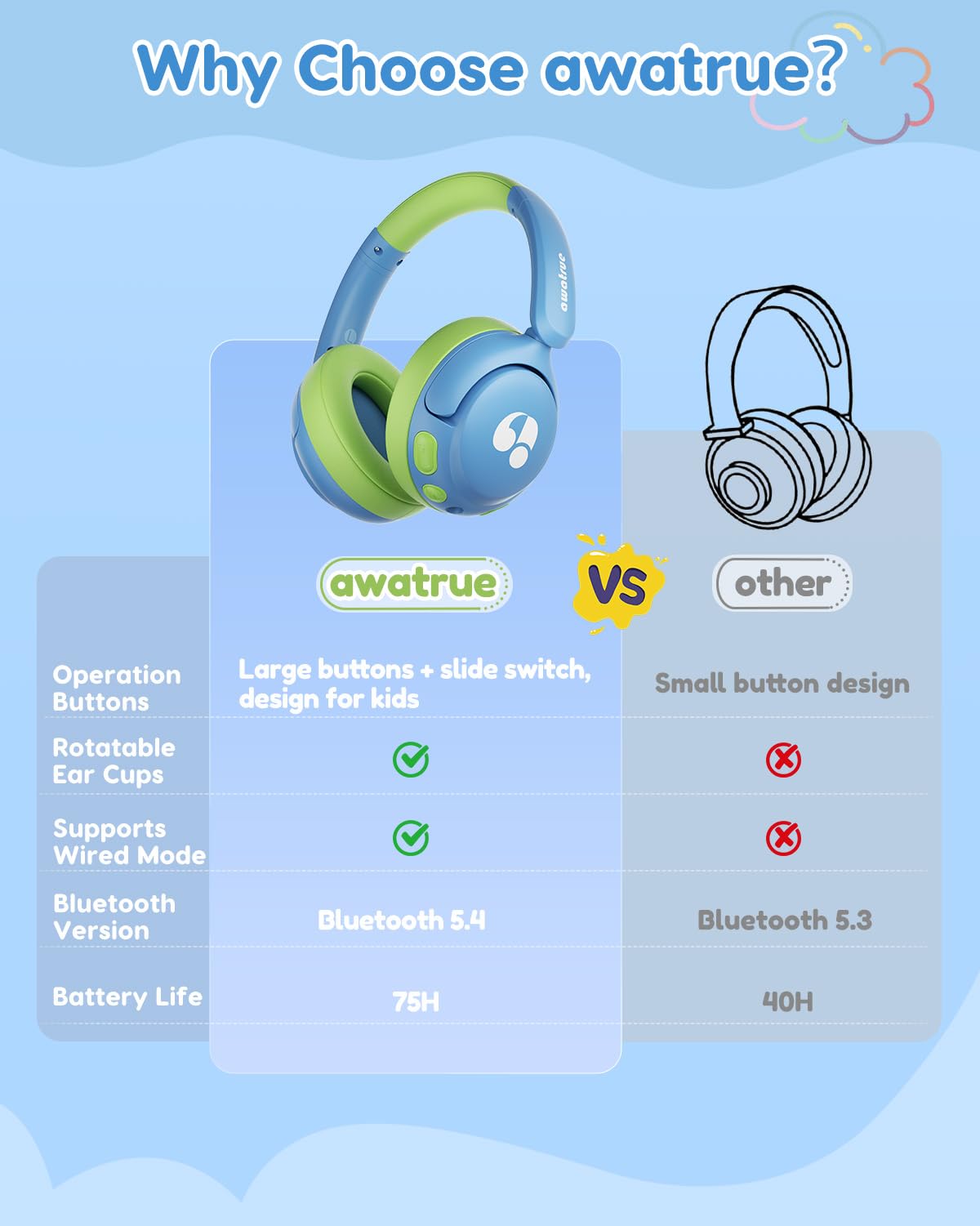 awatrue Cuffie Bluetooth per Bambini, Tasti Giganti & Microfono Integrato, Bluetooth 5.4 + Cavo AUX, Durata Della Batteria di 75 Ore, per l'uso a Scuola/in Viaggio (Bleu Vert)