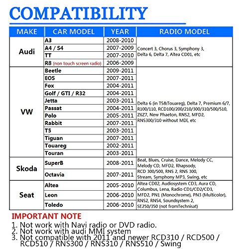 Car CD USB Audio Aux Adapter Digital Music Cd Changer 3.5mm Interface for VW 12pin 2009-2011 Beetle 2003-2011 Jetta 2004-2011 Passat 2005-2011 Polo 2007-2011 Tiguan Skoda 2007-2011 Octavia