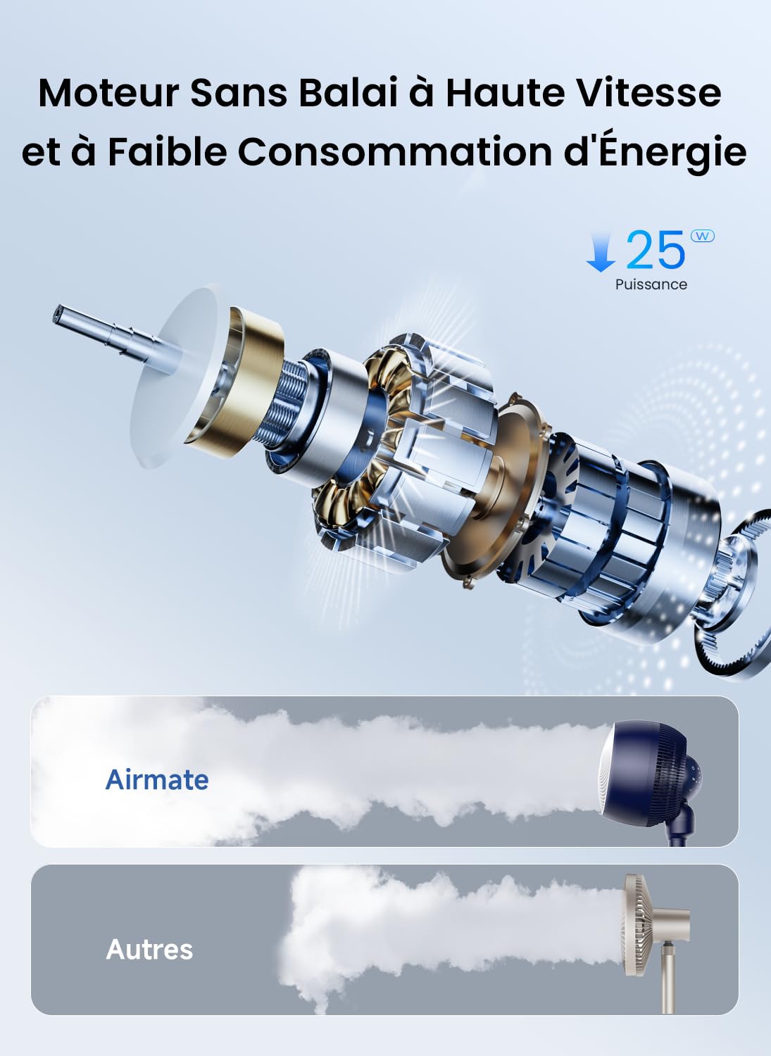 Airmate Ventilateur Silencieux 25 dB, Ventilateur Puissants 12 Vitesses, Portée de 26 m, Ventilateurs sur Pied avec Télécommande, Trois Hauteurs Réglables, Ventilateurs à économie d'énergie 20W