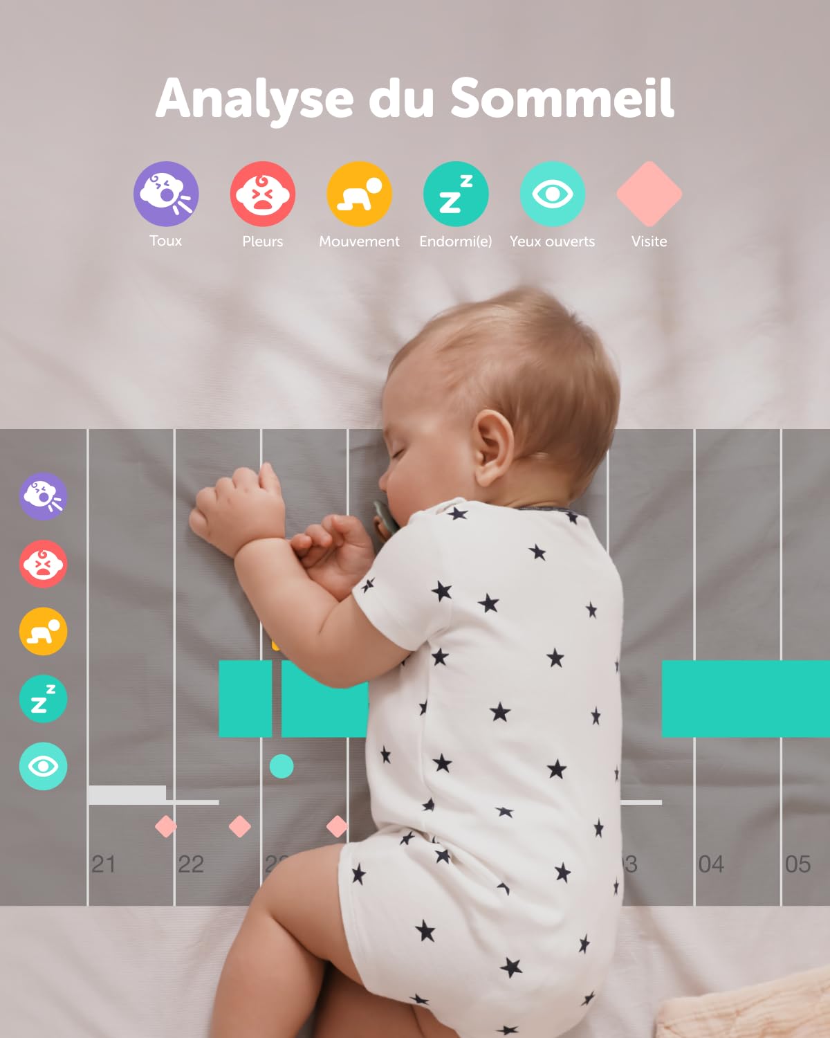 Babyphone Intelligent CuboAi 3 : caméra Wi-FI 2.5K QHD, Audio bidirectionnel, alertes température et humidité, berceuses, détection Visage Couvert et retournement, contrôle Via app