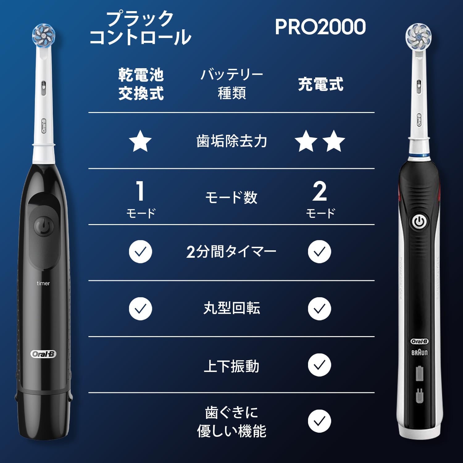 Amazon.co.jp: 【Amazon.co.jp 限定】ブラウン 電動歯ブラシ オーラルB