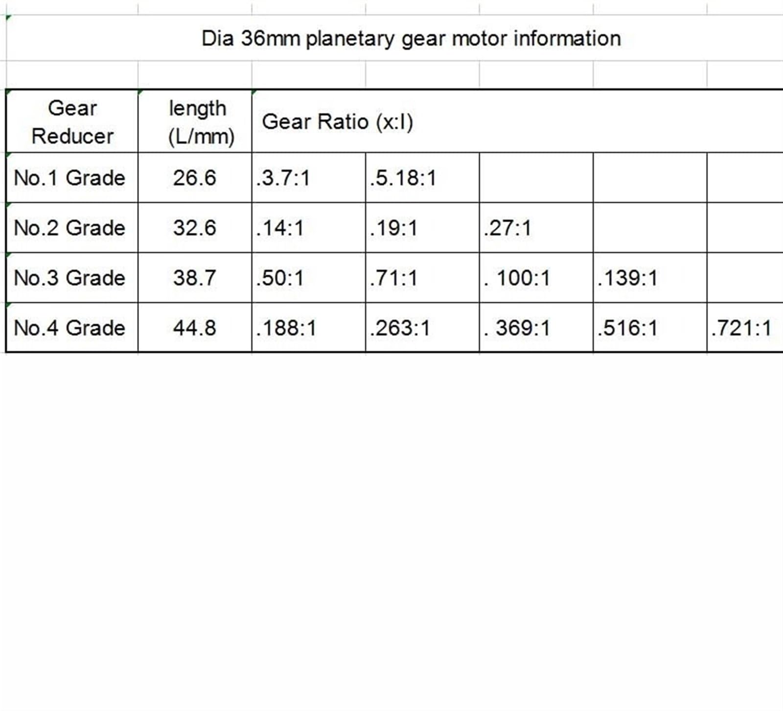 Moteur Réducteur Planétaire DC 12V/24V GA36Y-555 - Boîte Métallique - Couple élevé - Neuf