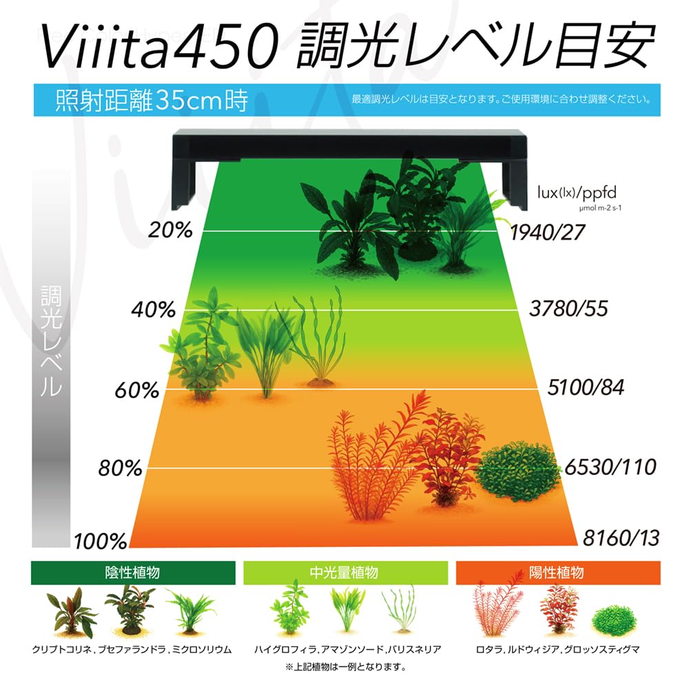 Amazon.co.jp: ゼンスイ LED Viiita 450 ヴィータ ビータ 36W 2,800lm