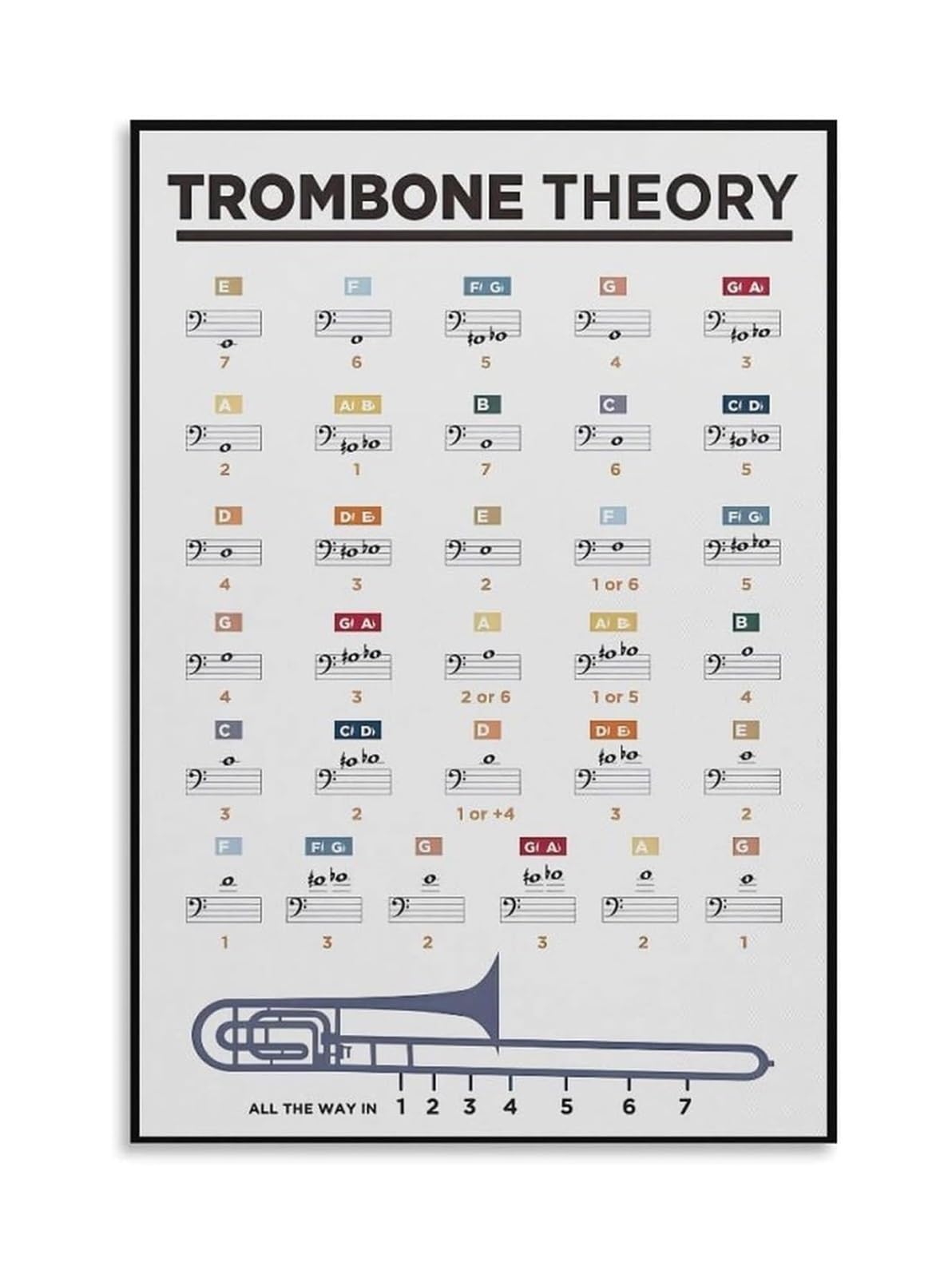 IDGTTLDF Trombonist Gift Trombone Theory Chart Slide Positions Fingering Guide Canvas Wall-Art for Music Lovers Home Office Framed,12X18inch(30X45cm)